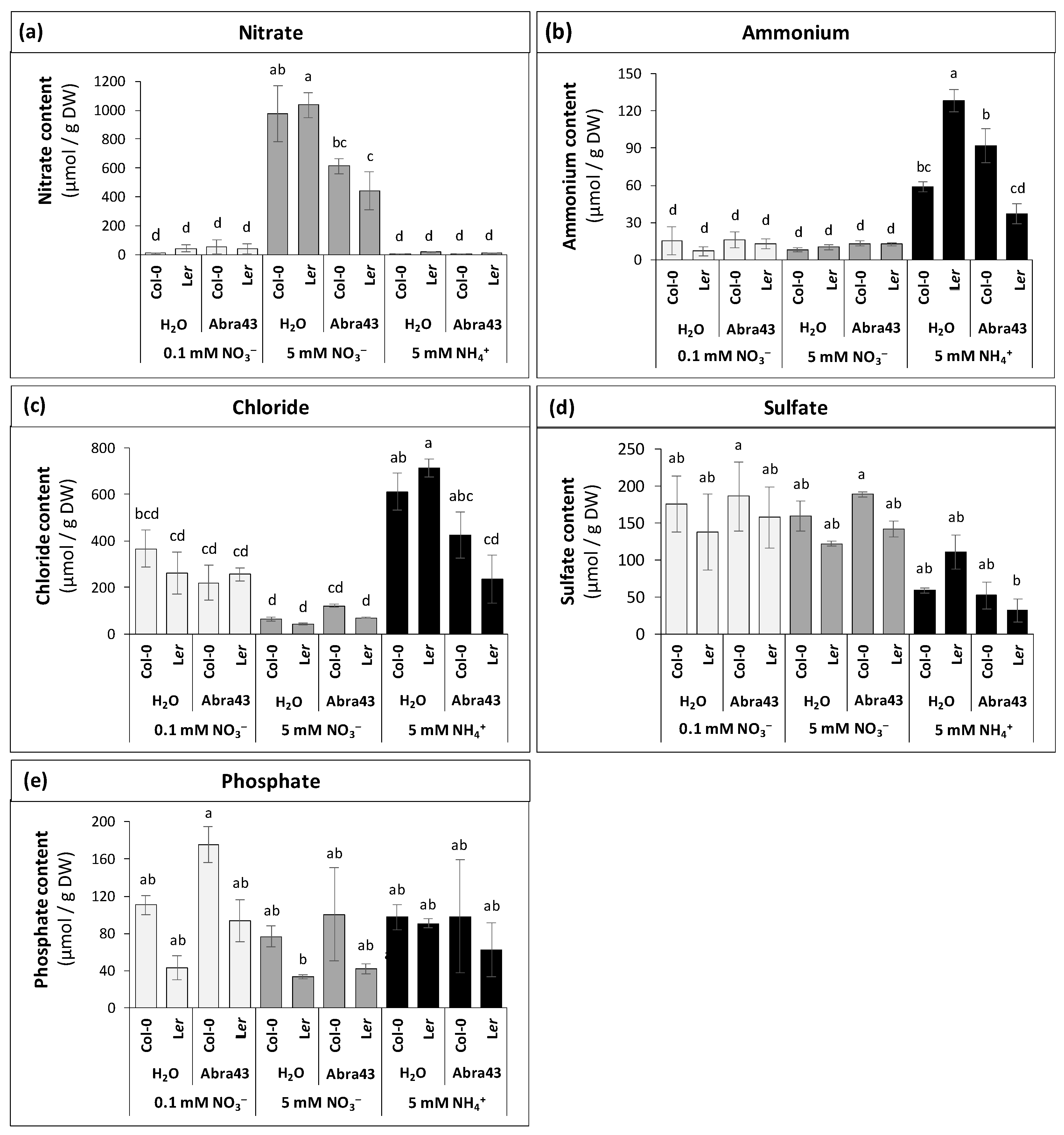 Plants 13 00534 g003 Plants 13 00534 g003