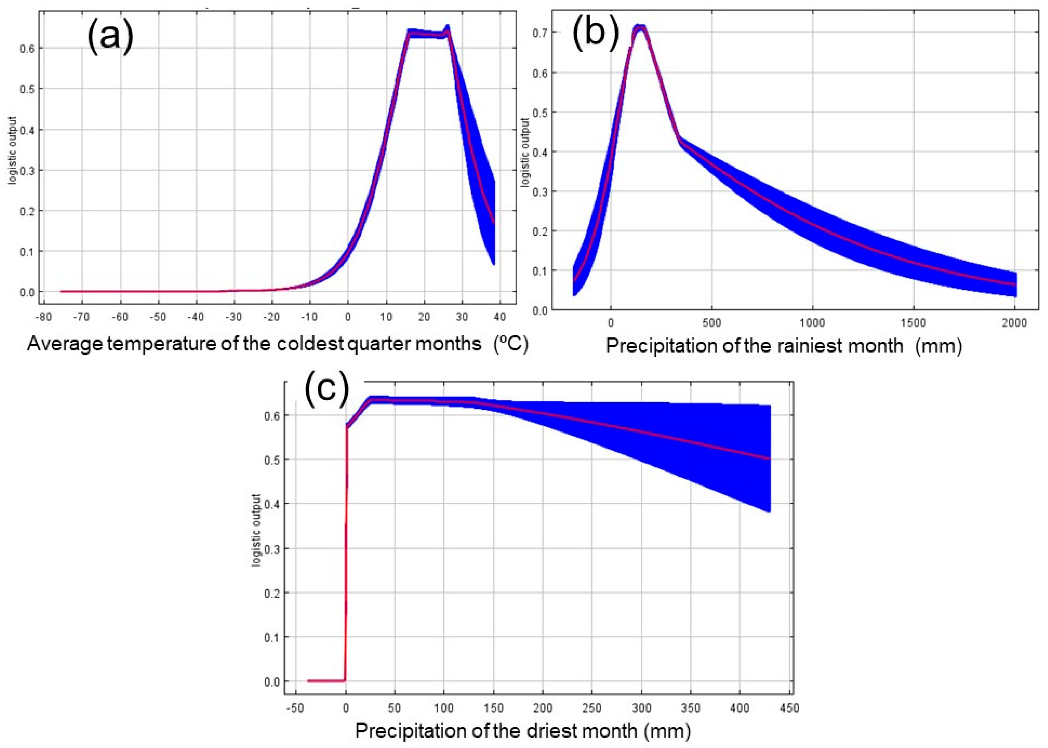 Plants 13 00535 g003