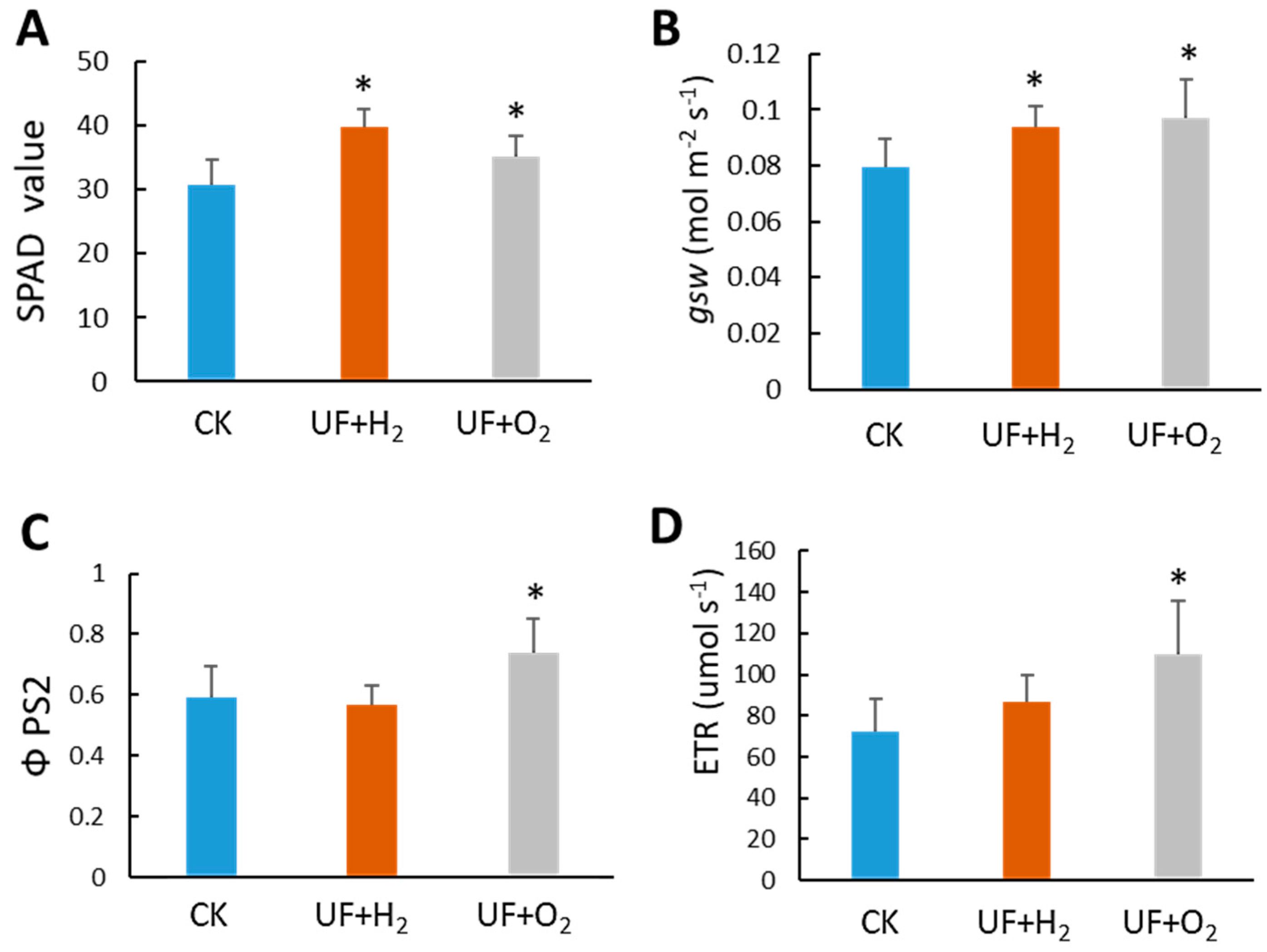 Plants 13 00537 g006