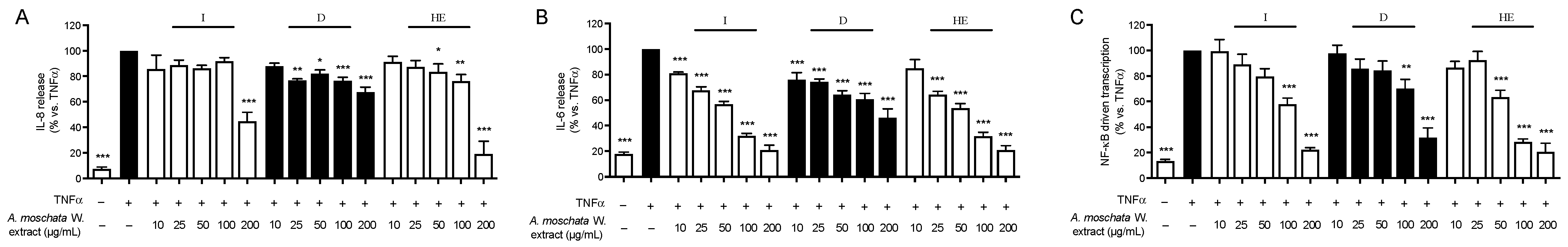 Plants 13 00539 g002 Plants 13 00539 g002