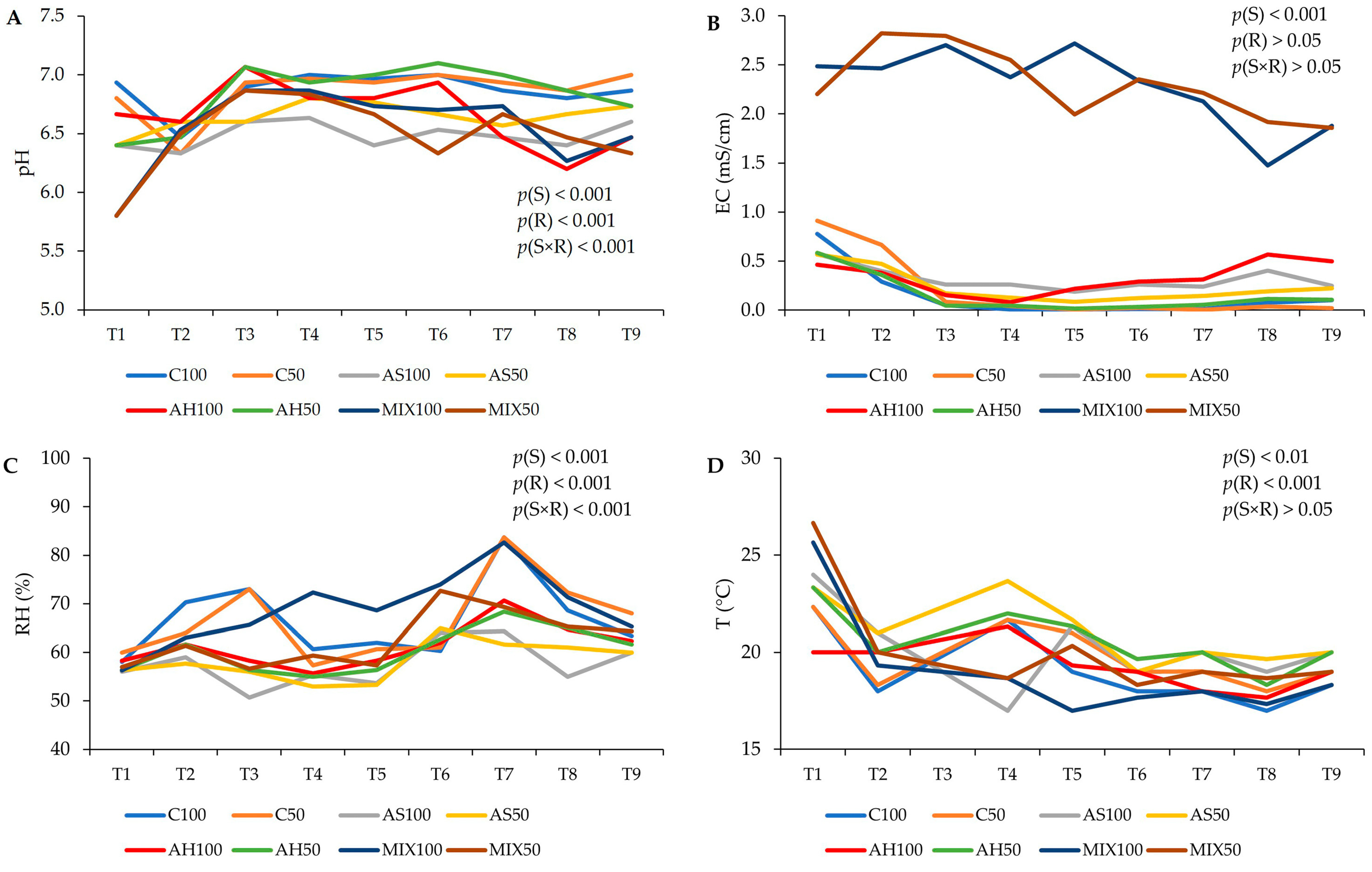 Plants 13 00540 g002