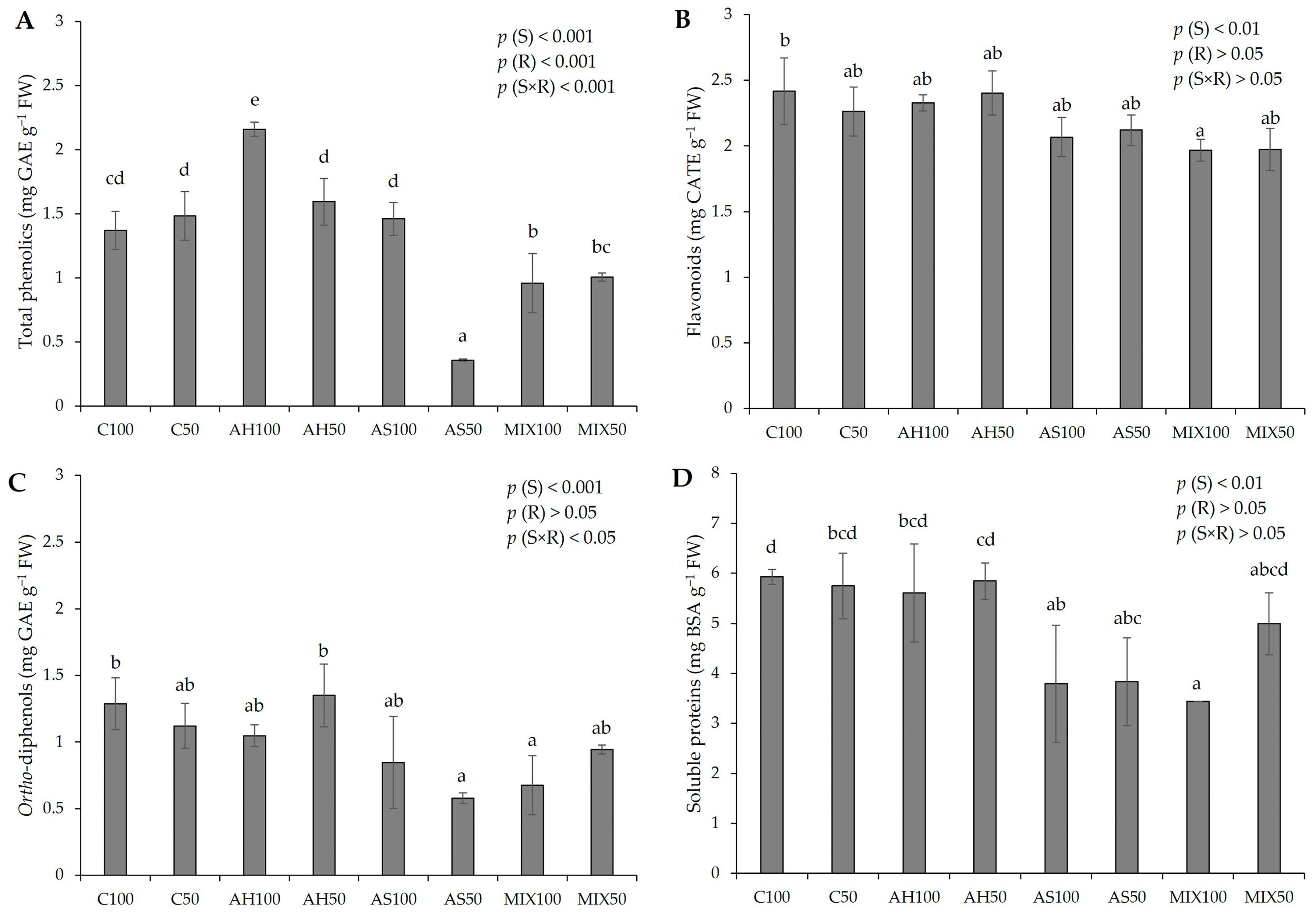 Plants 13 00540 g005