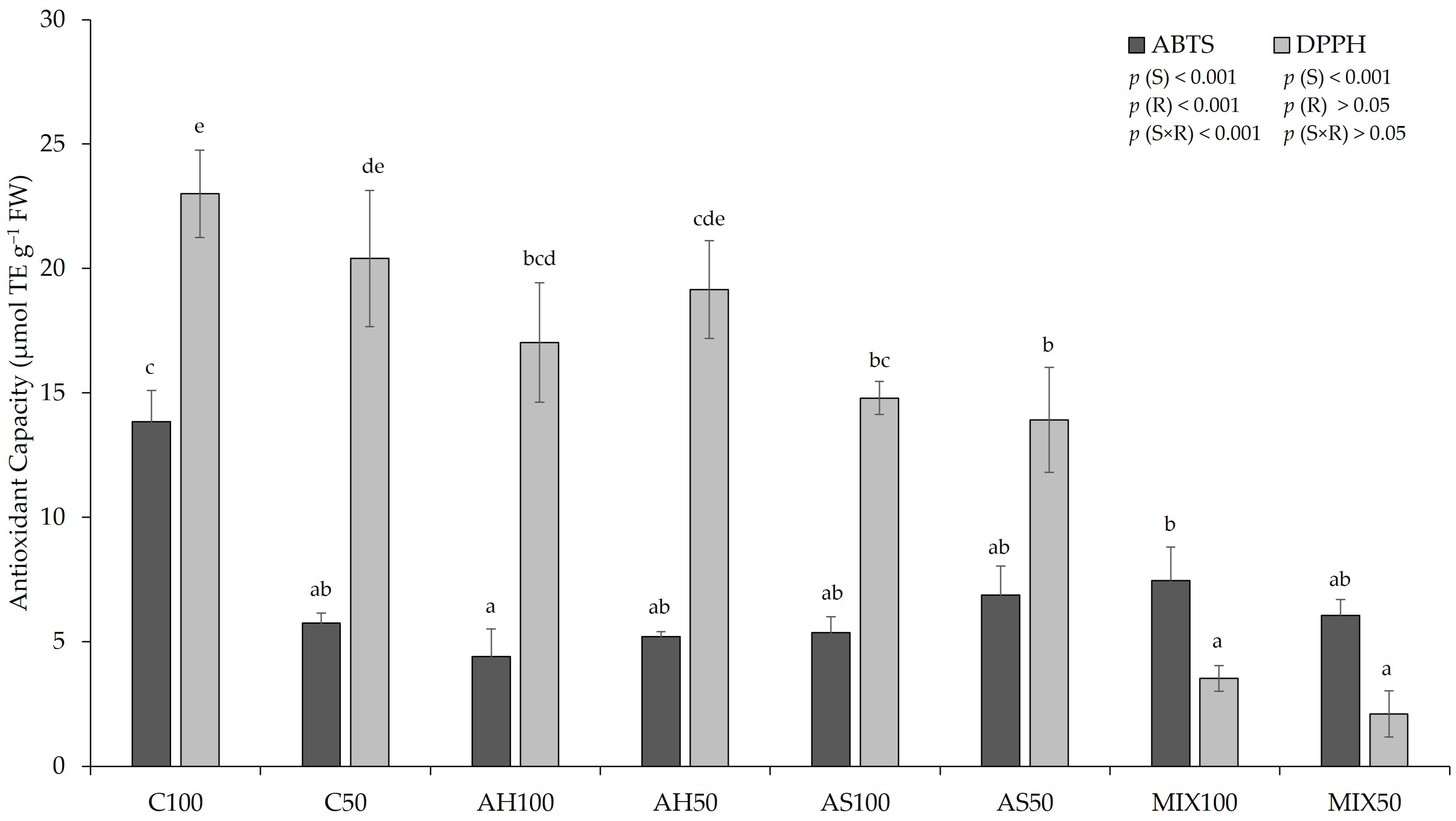 Plants 13 00540 g006