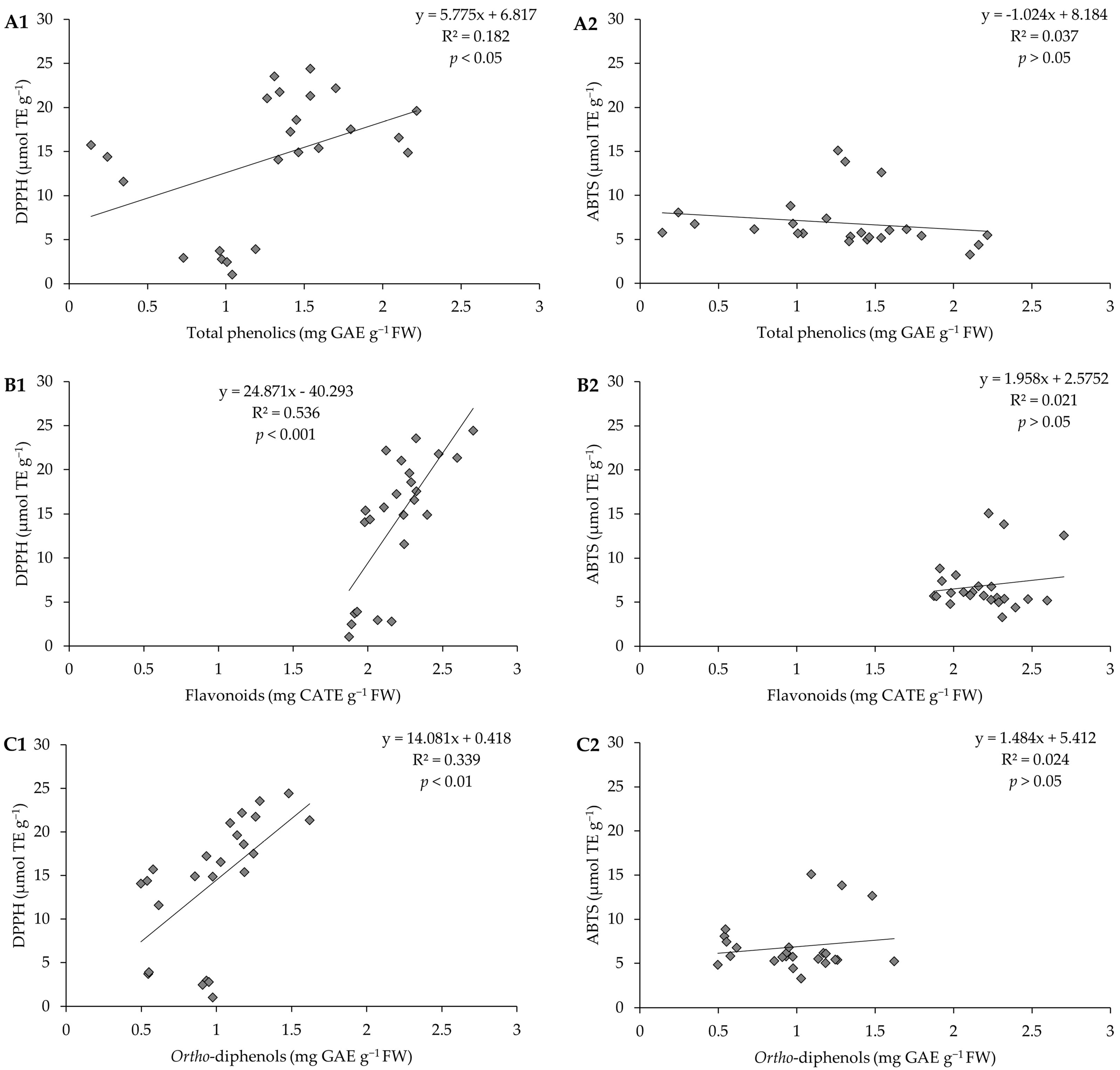 Plants 13 00540 g007