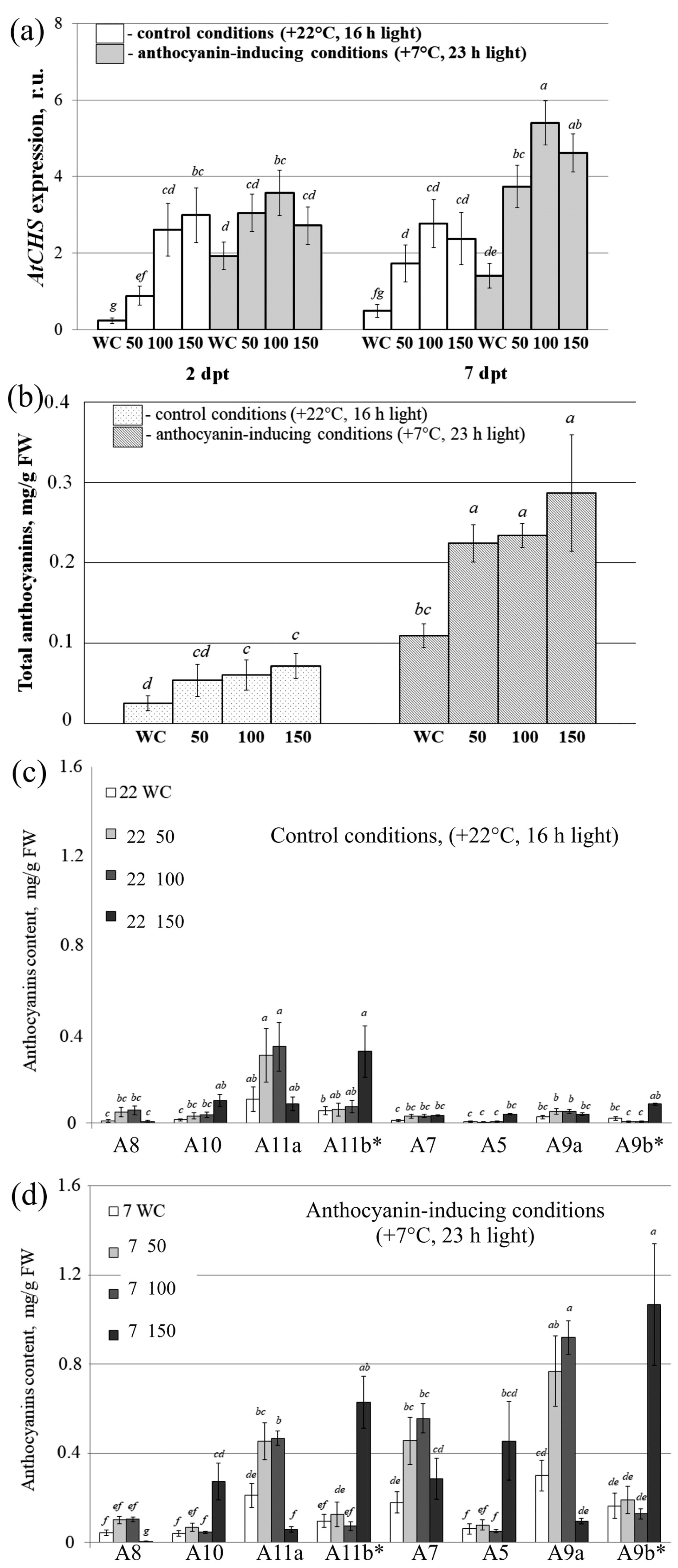 Plants 13 00541 g007
