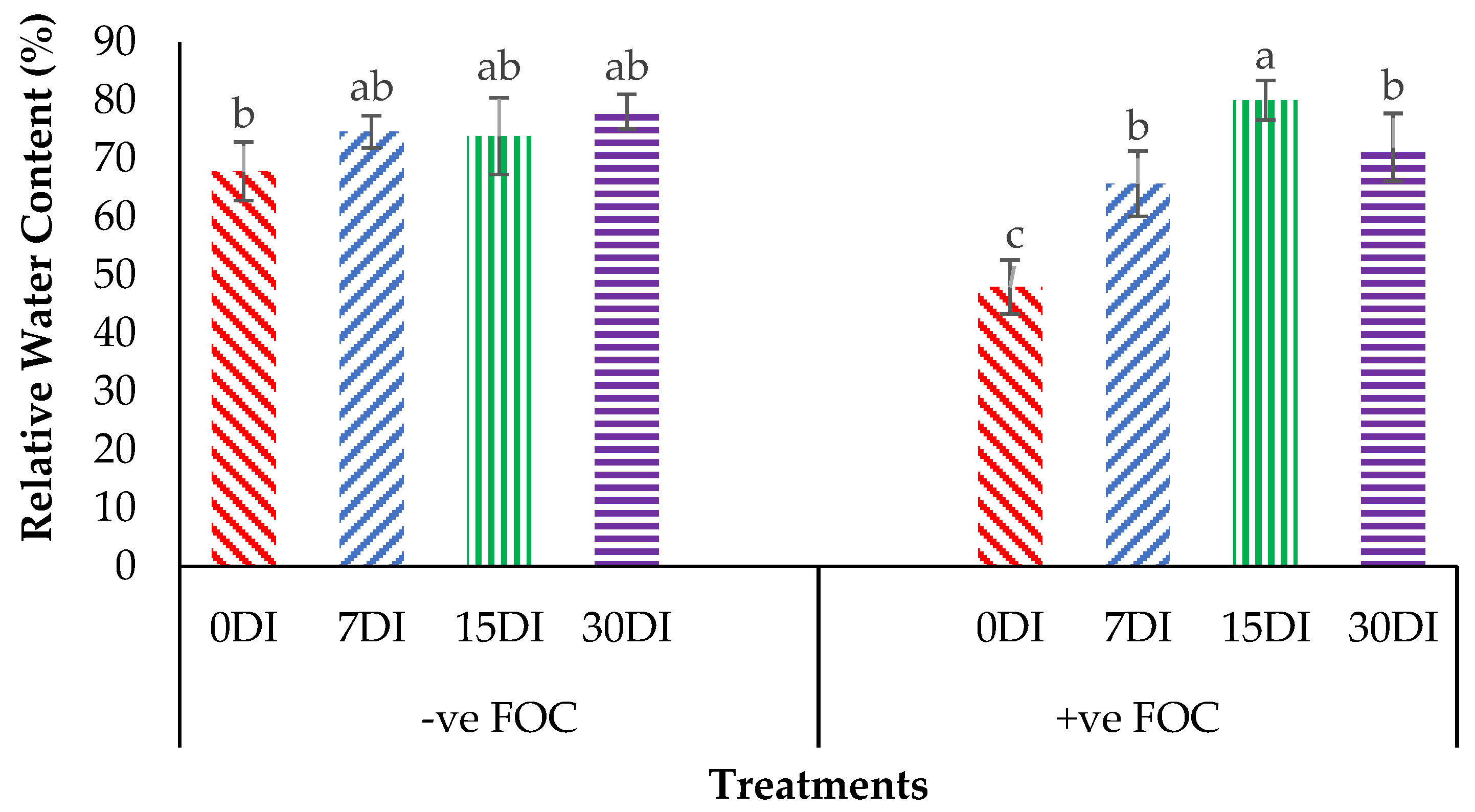 Plants 13 00542 g005