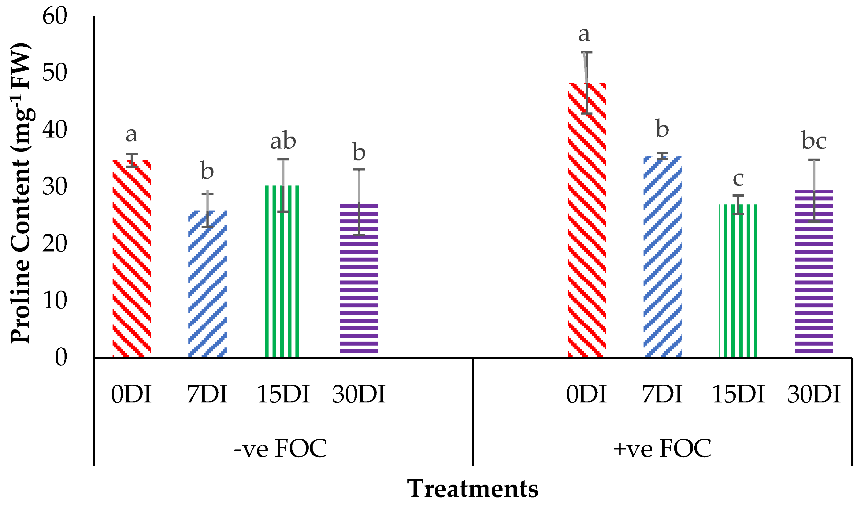 Plants 13 00542 g007