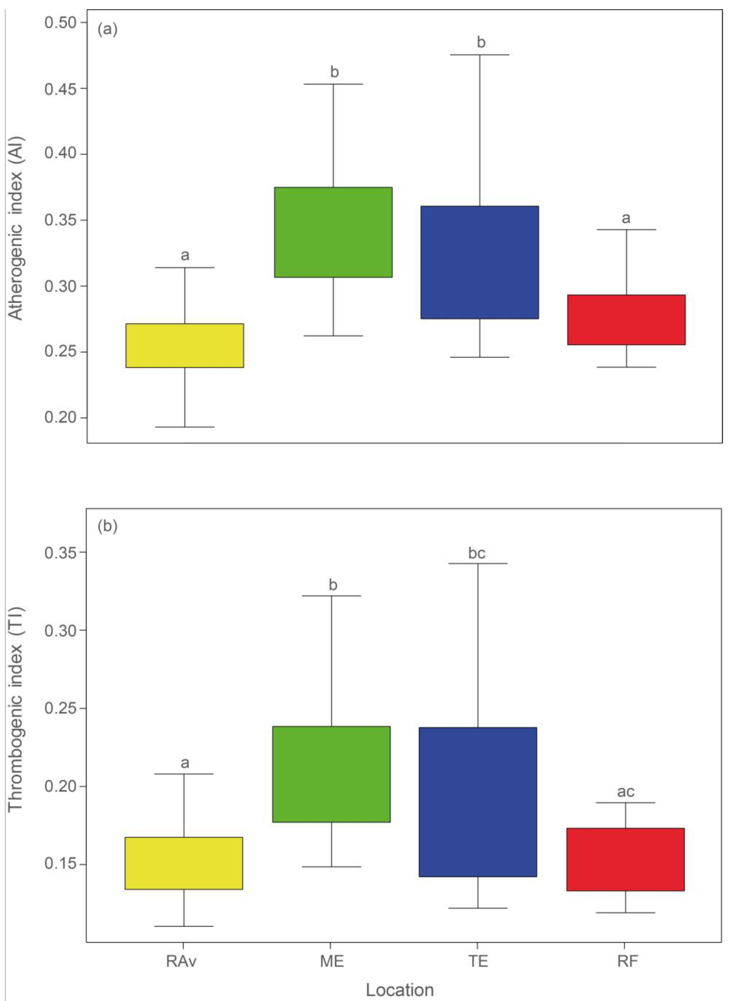 Plants 13 00545 g002