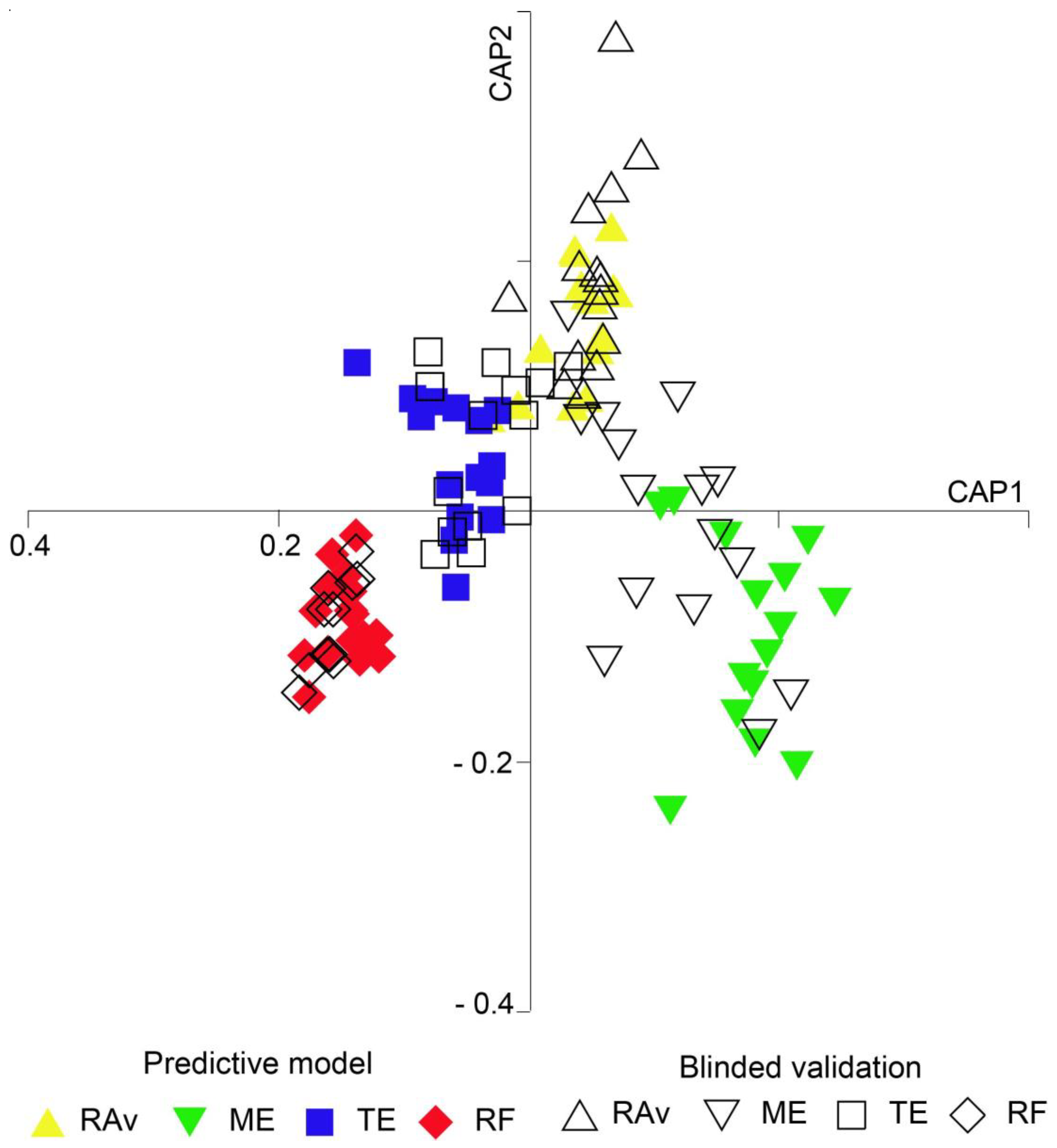 Plants 13 00545 g003