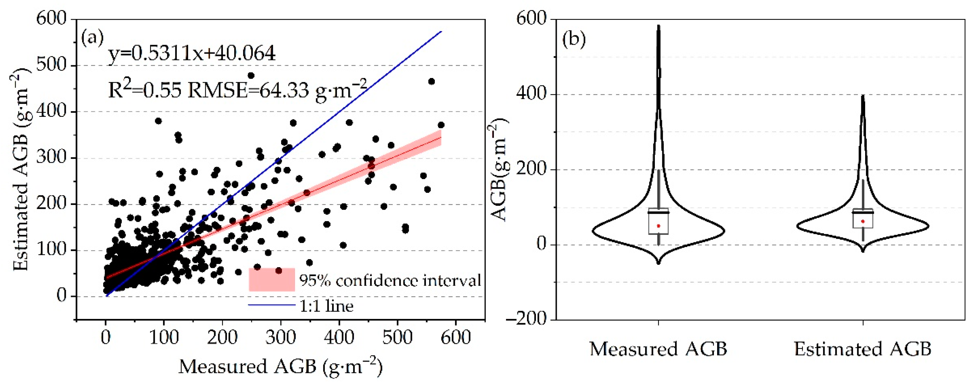 Plants 13 00548 g002 Plants 13 00548 g002