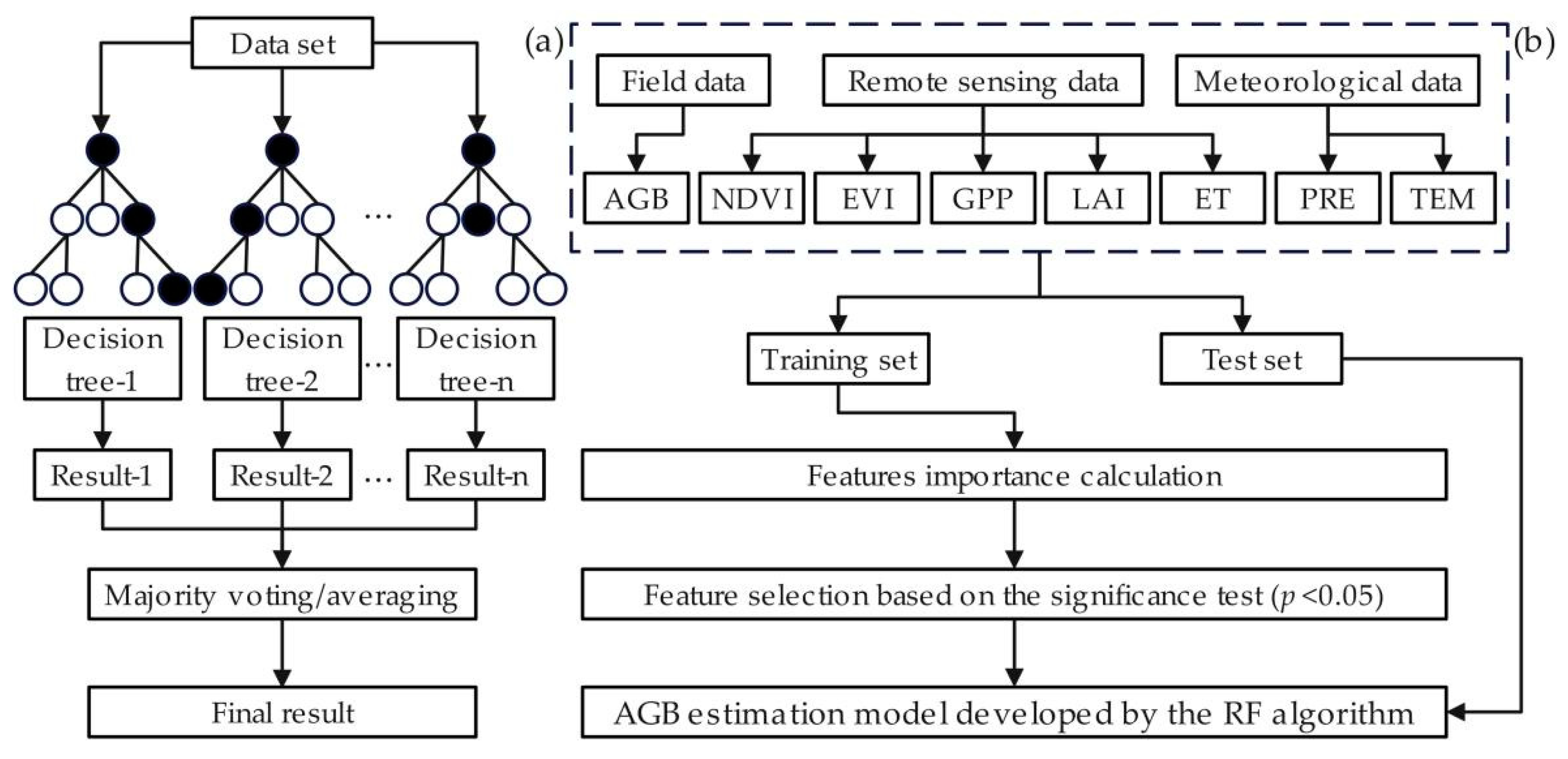 Plants 13 00548 g010 Plants 13 00548 g010