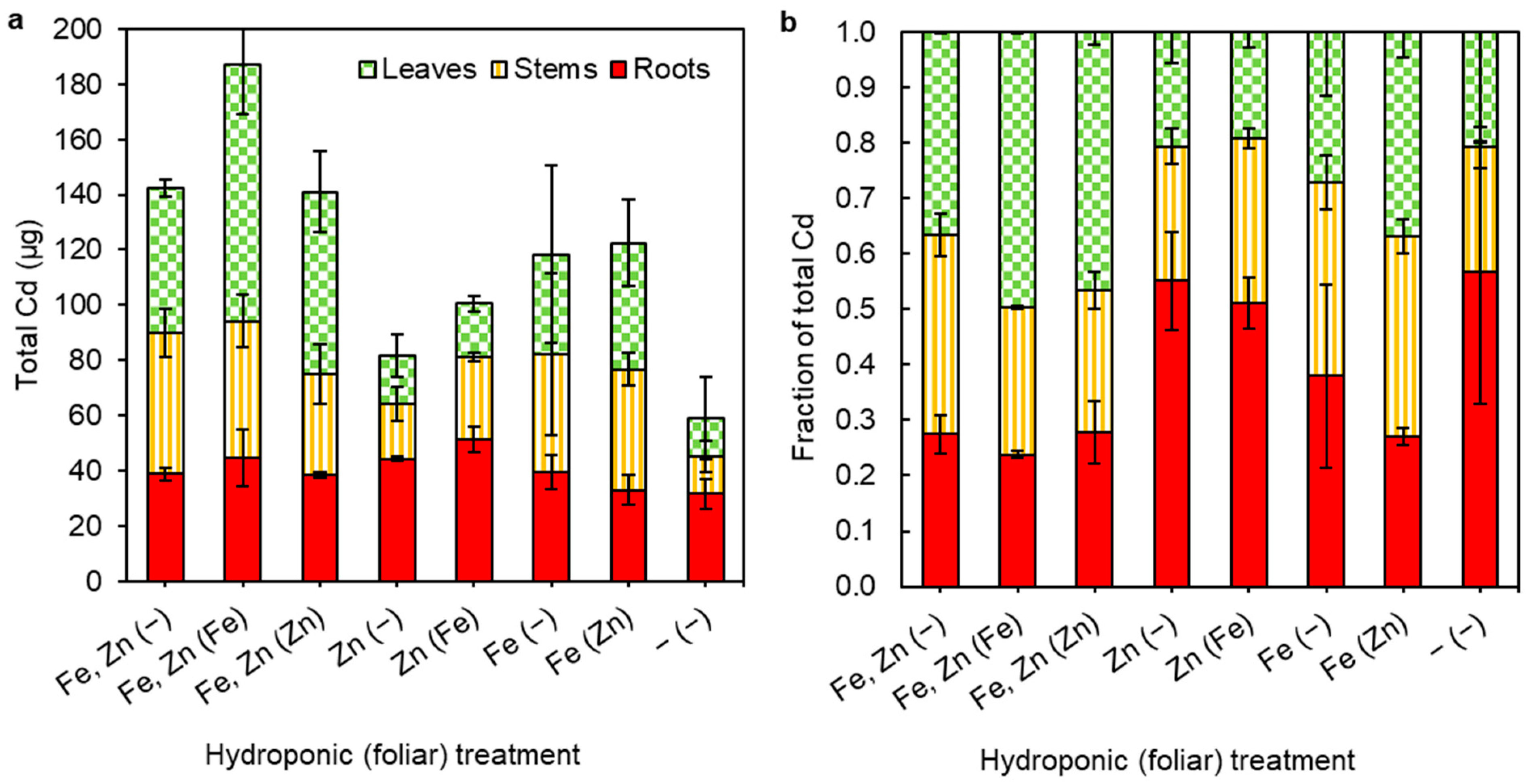 Plants 13 00551 g001