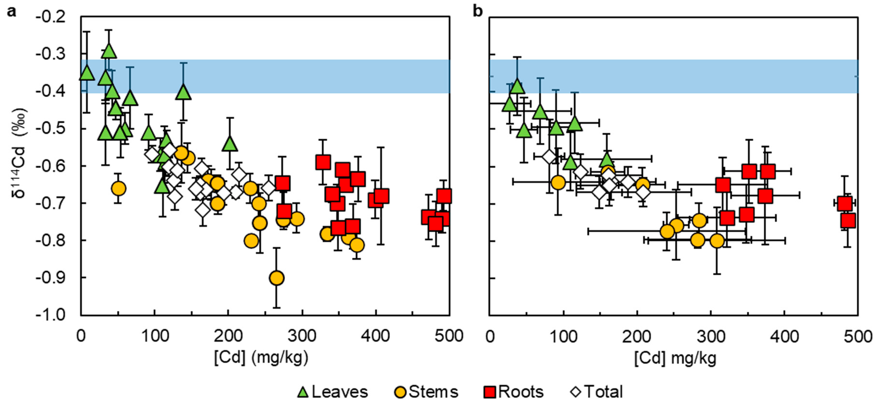 Plants 13 00551 g002