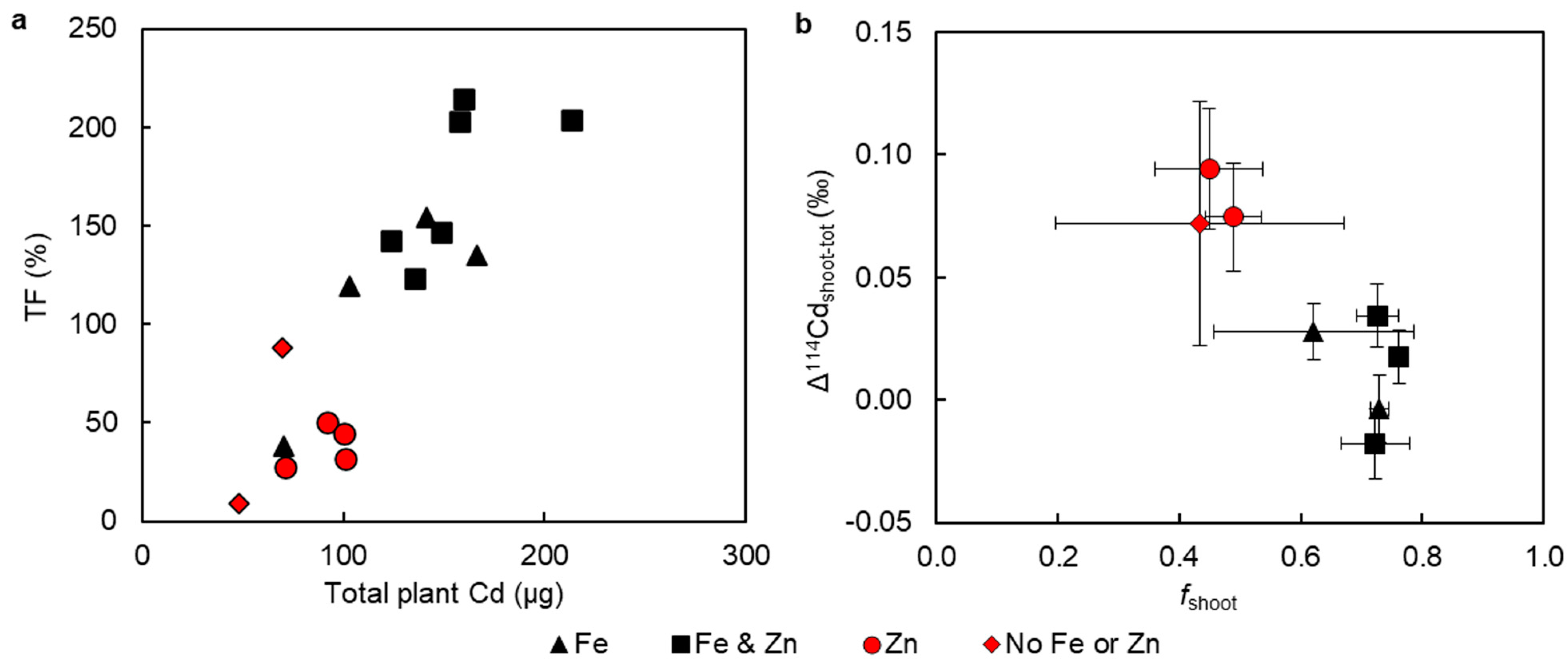 Plants 13 00551 g003