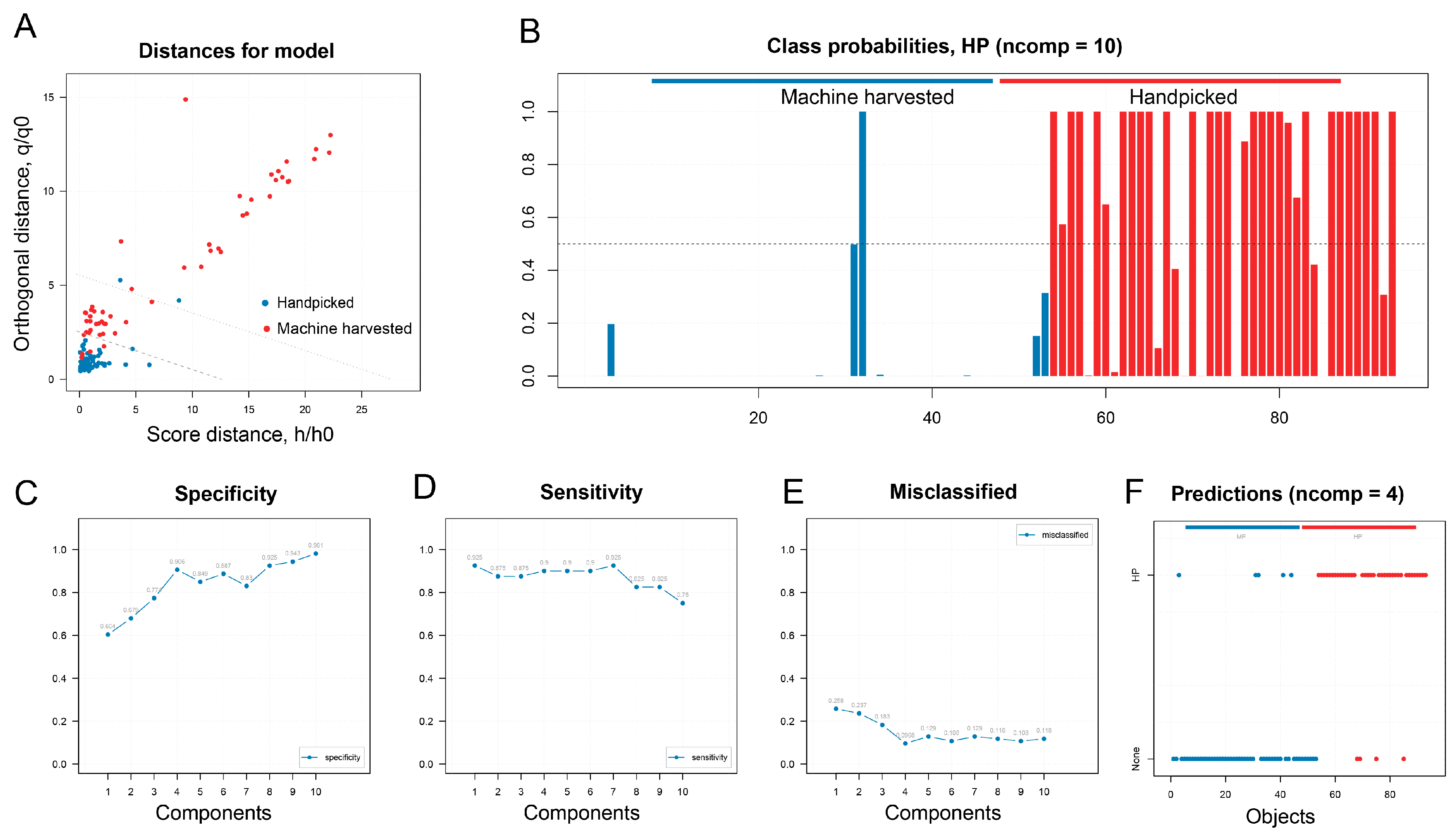 Plants 13 00552 g005