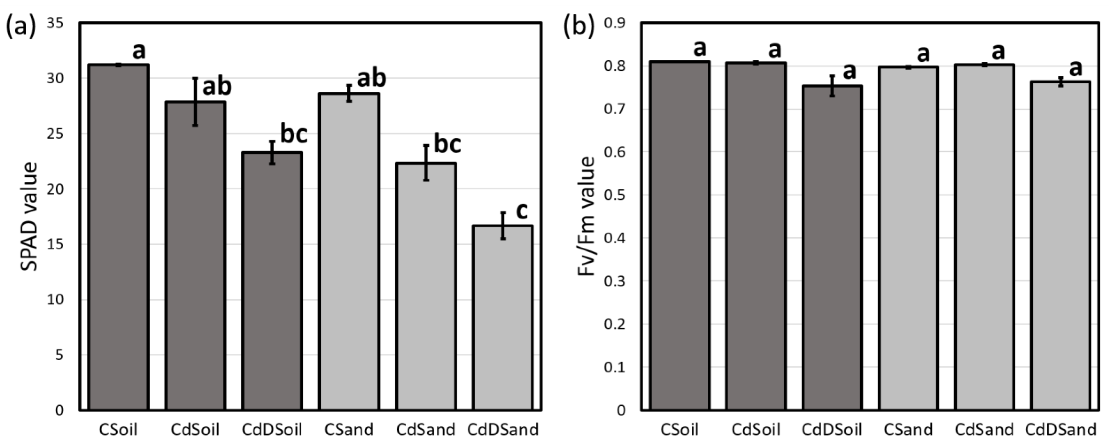 Plants 13 00554 g003 Plants 13 00554 g003