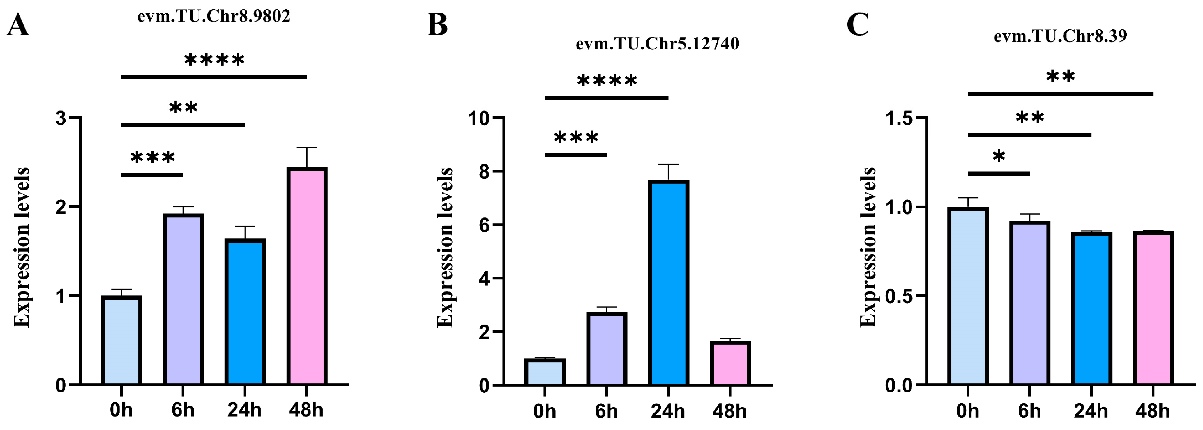 Plants 13 00557 g007a