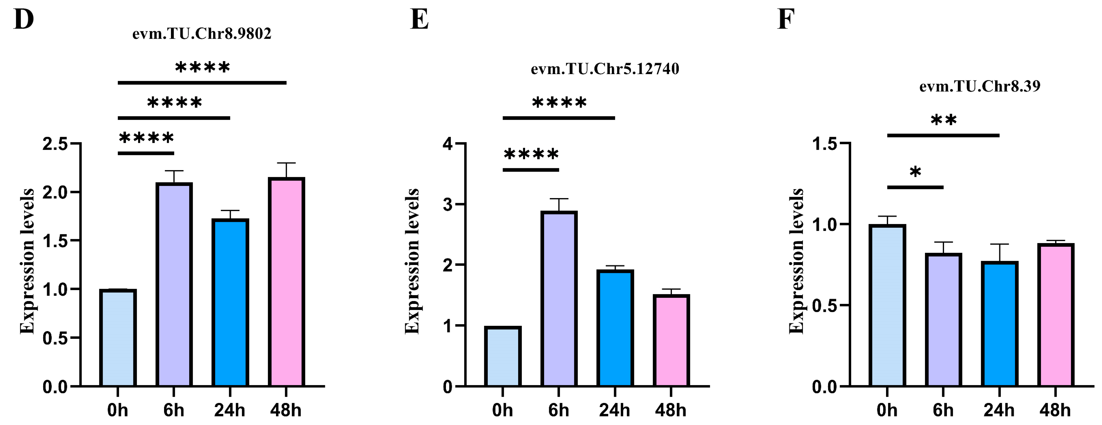 Plants 13 00557 g007b