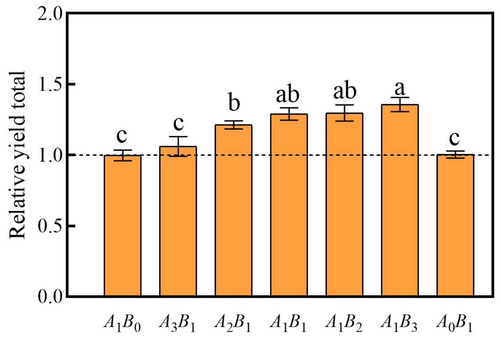 Plants 13 00560 g003