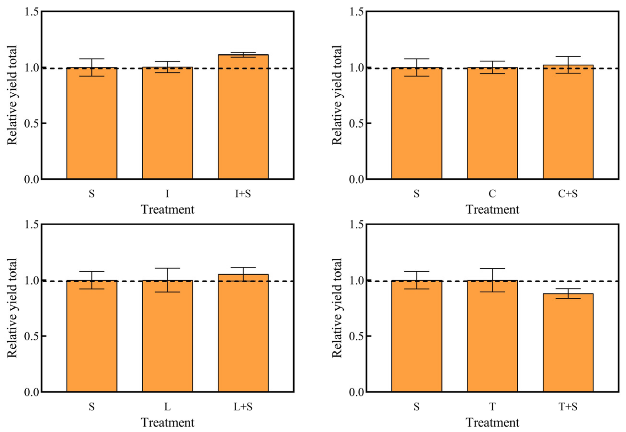 Plants 13 00560 g005