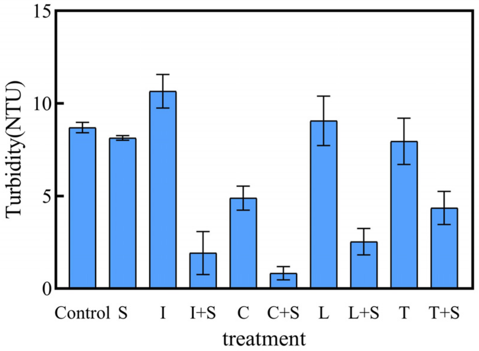 Plants 13 00560 g006