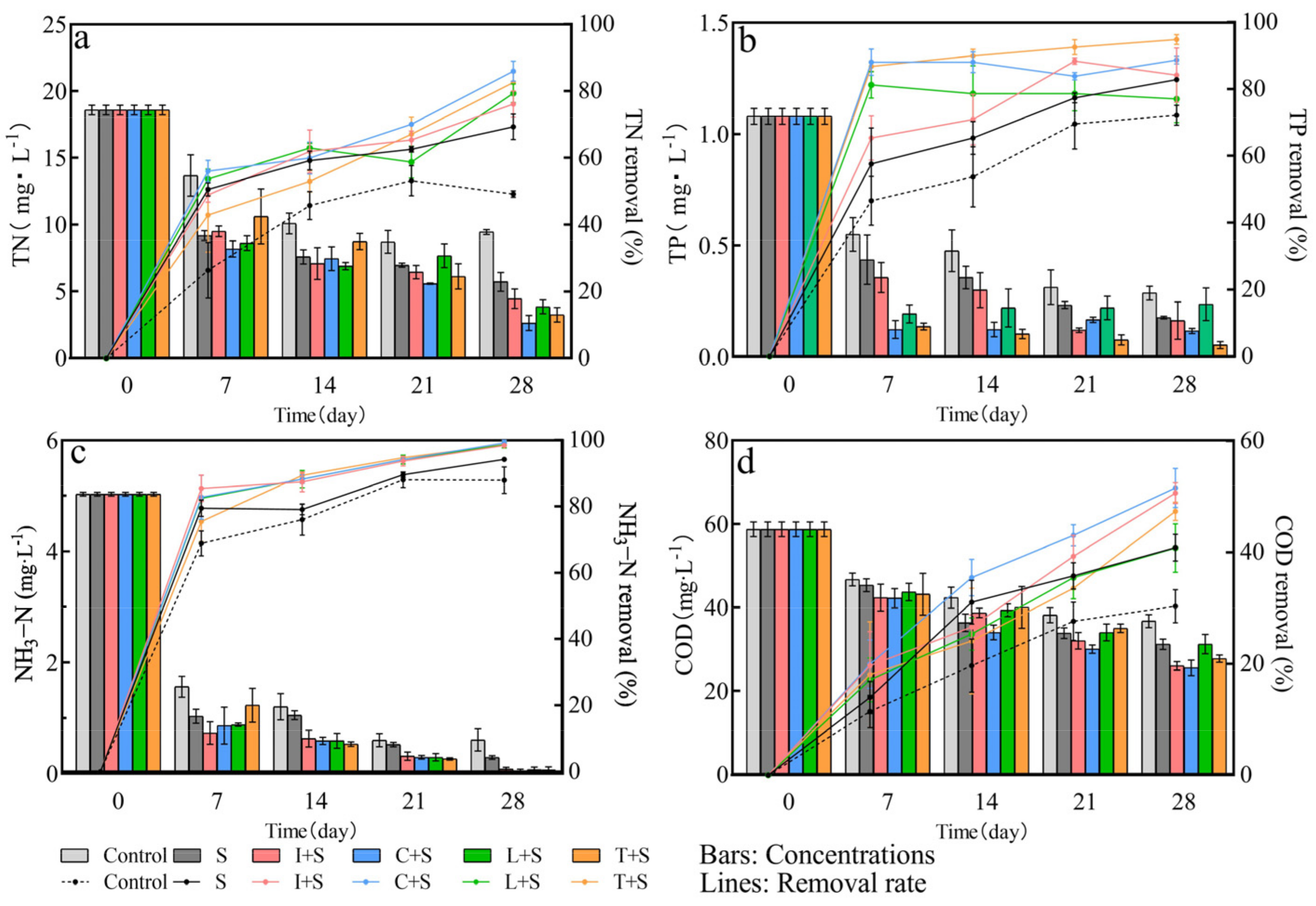 Plants 13 00560 g007