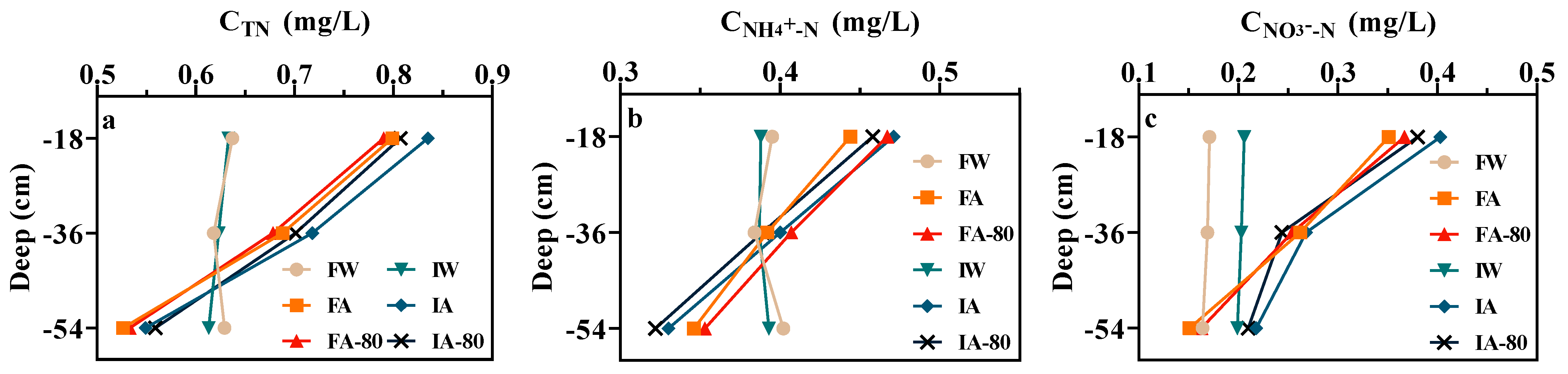 Plants 13 00562 g005