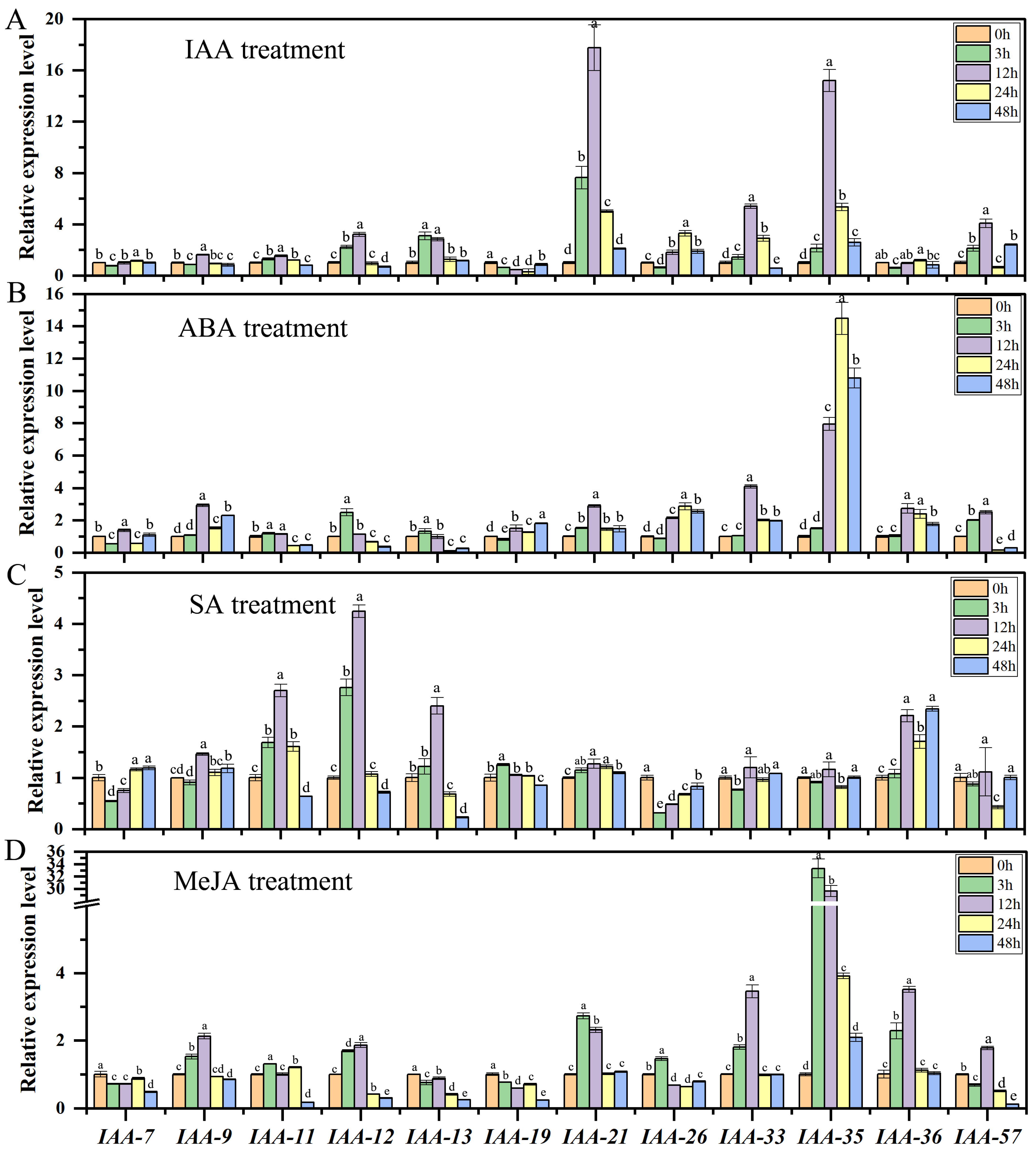 Plants 13 00564 g008