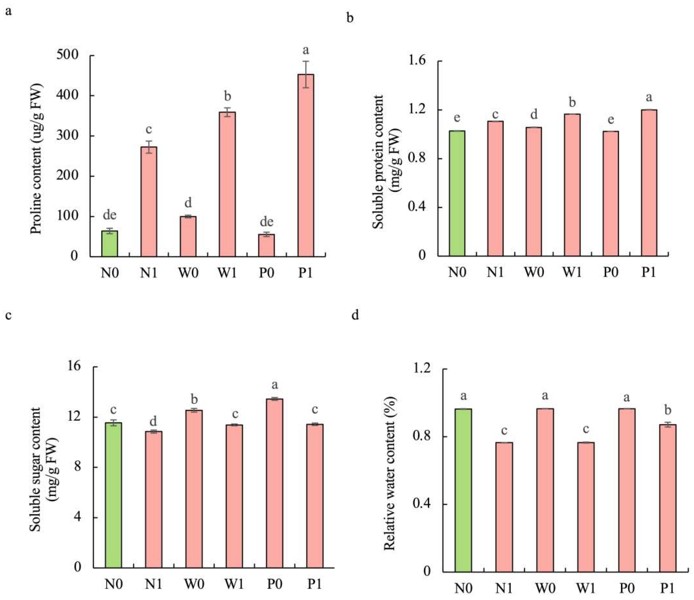 Plants 13 00565 g003