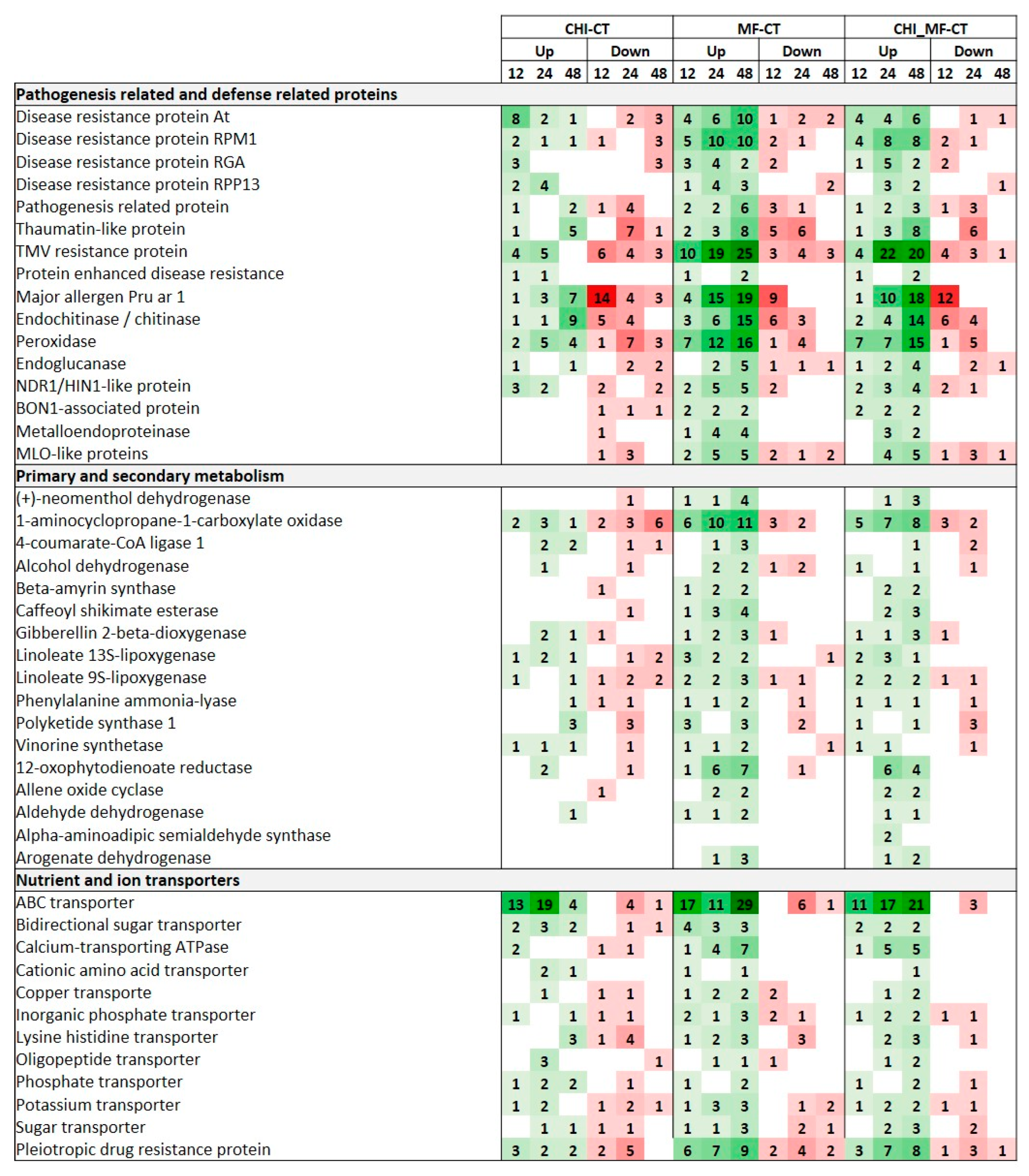 Plants 13 00567 g005b