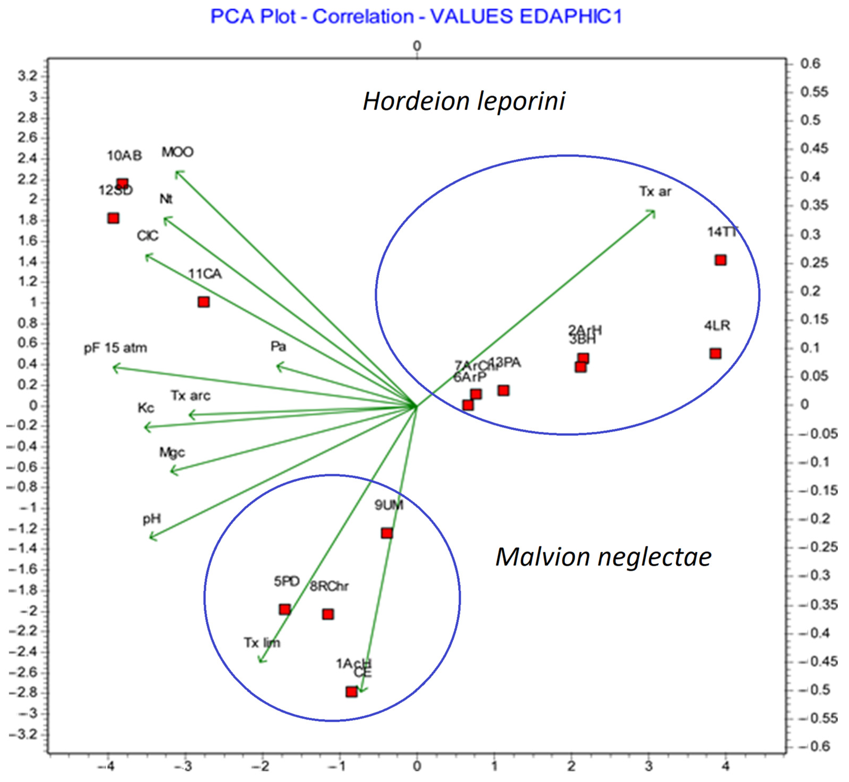 Plants 13 00568 g003