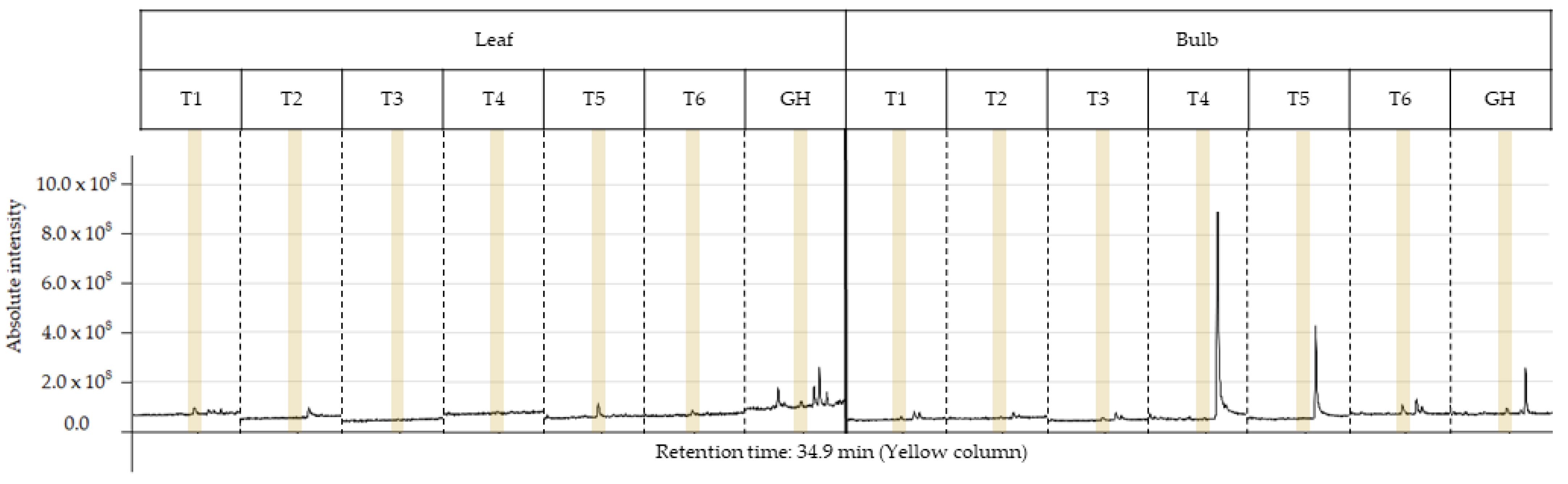Plants 13 00569 g004 Plants 13 00569 g004