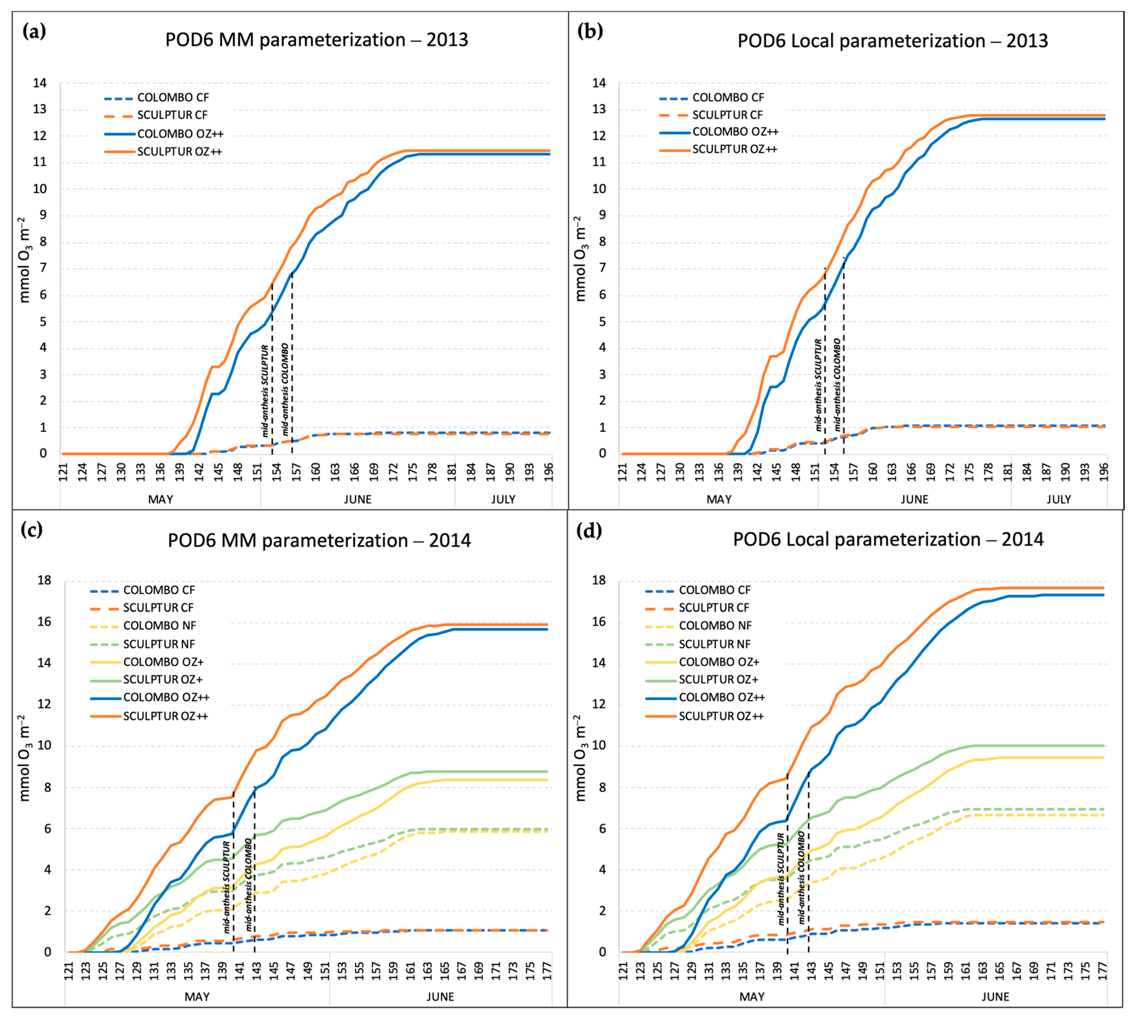 Plants 13 00573 g003