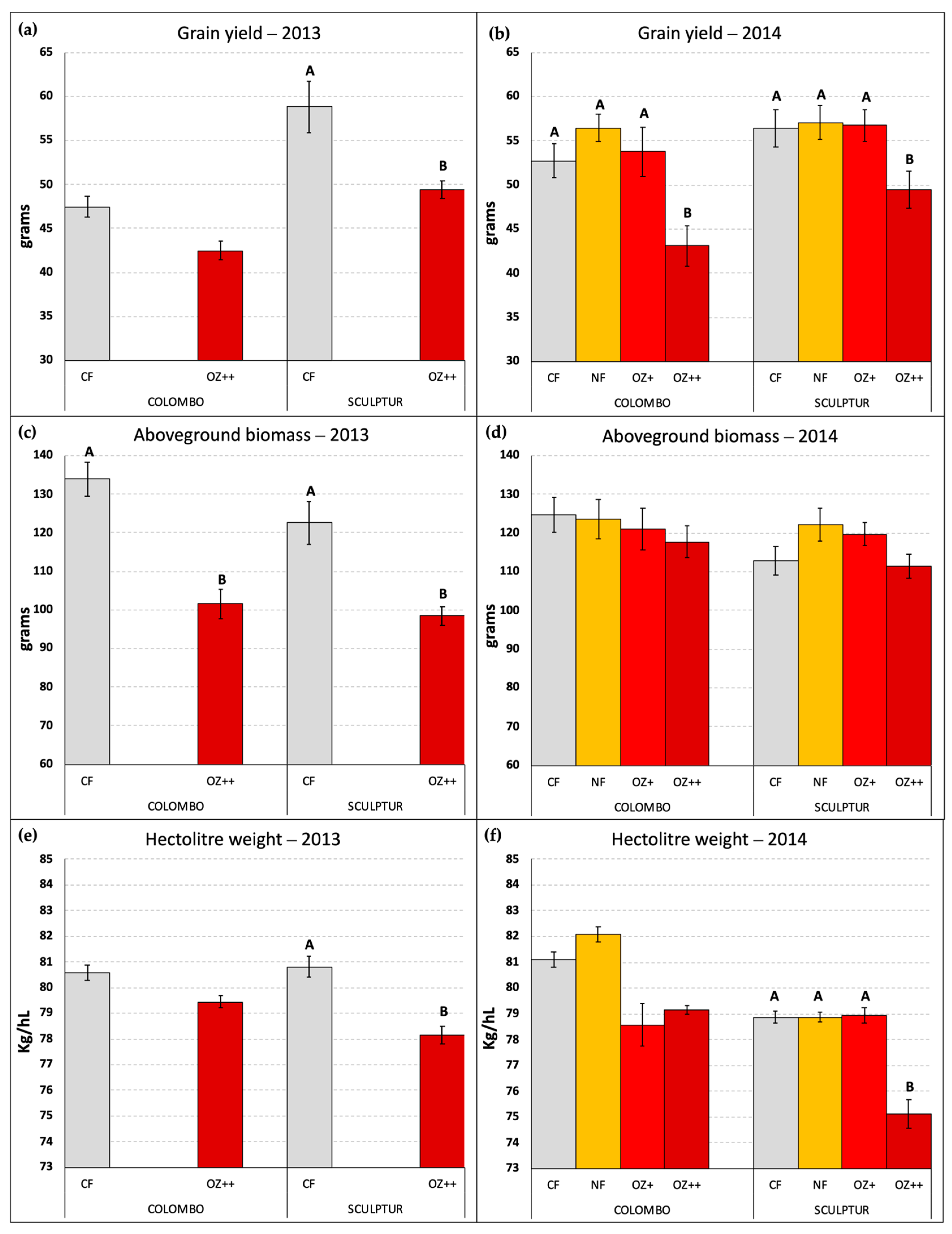 Plants 13 00573 g004