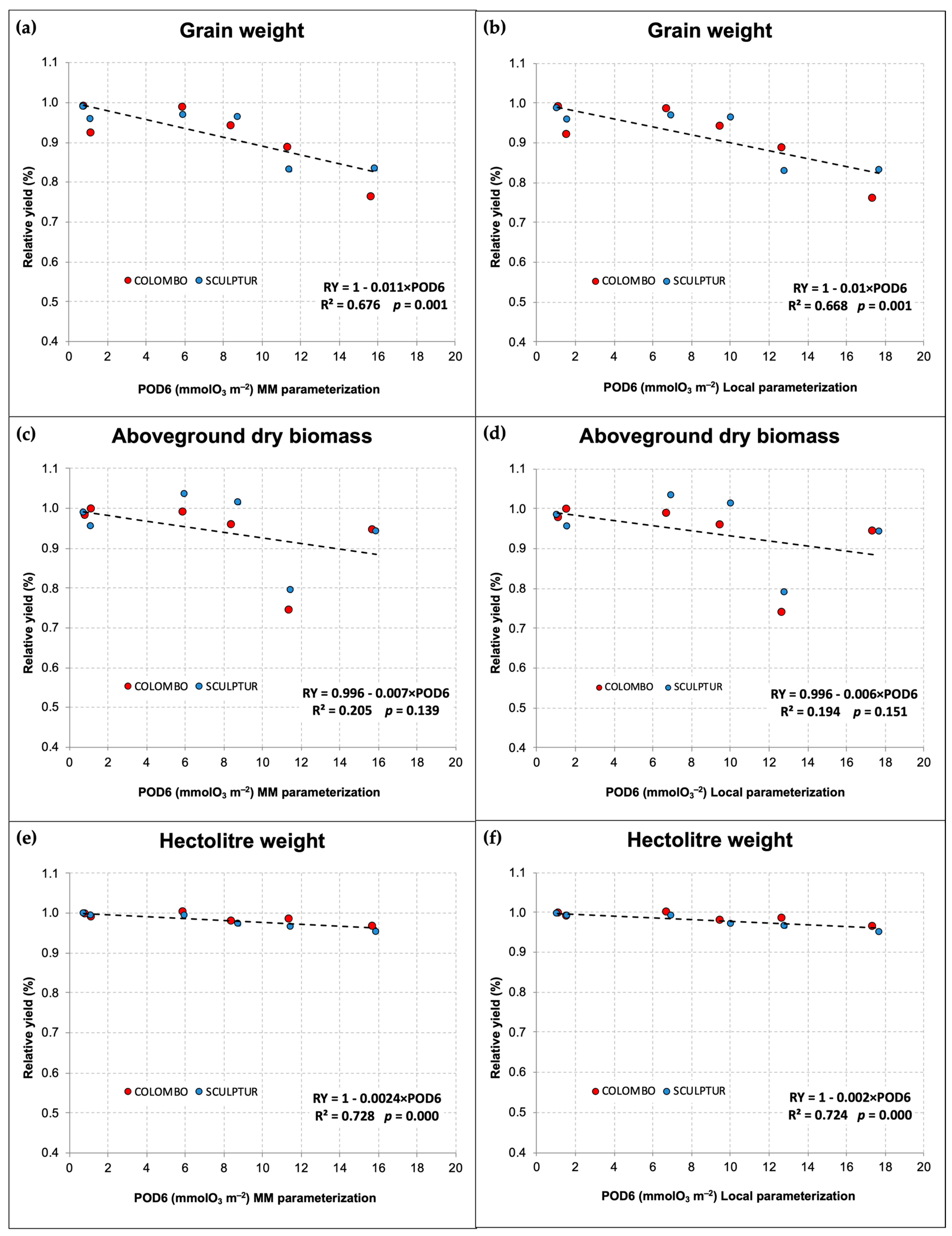 Plants 13 00573 g005