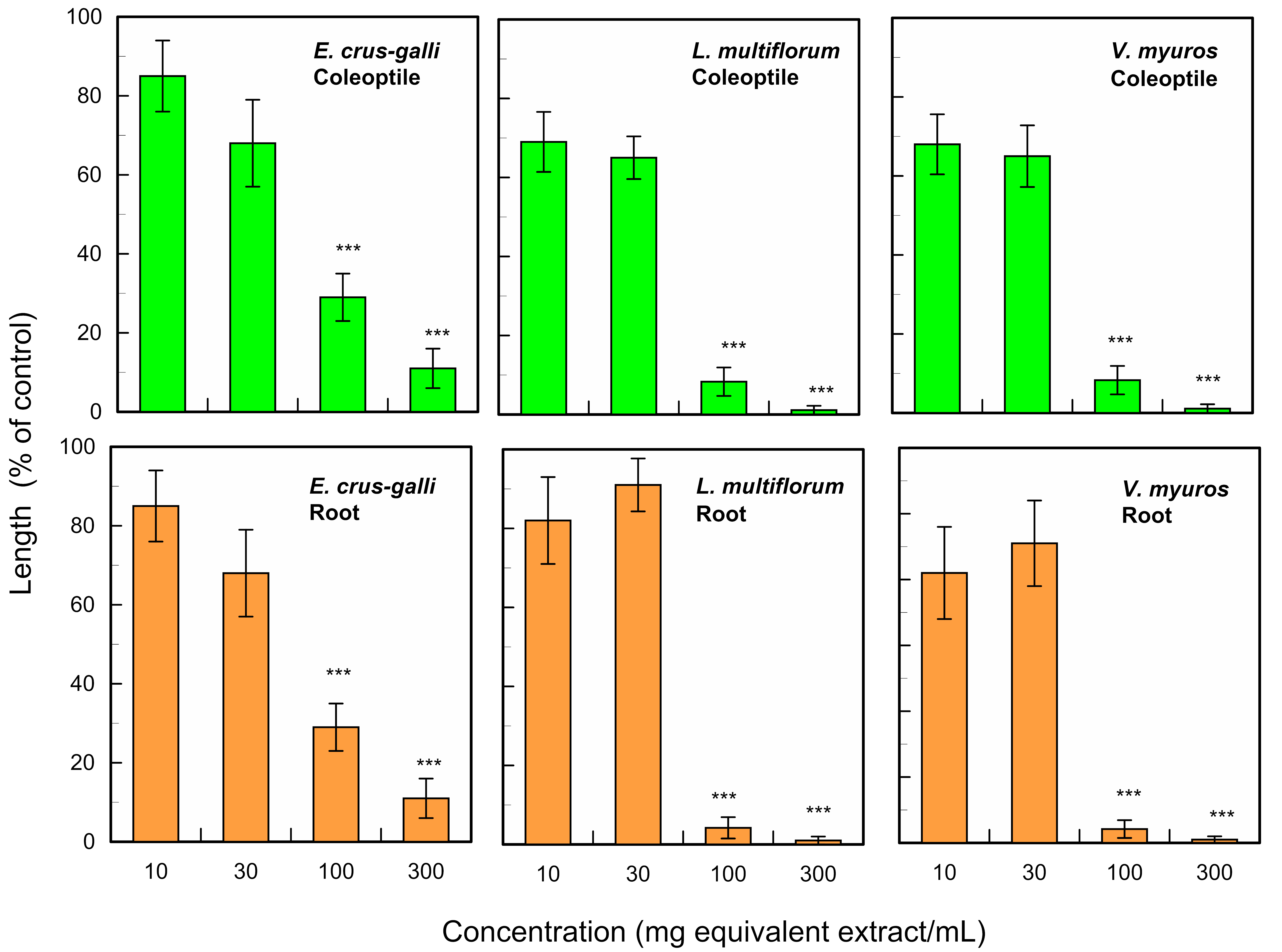 Plants 13 00575 g003