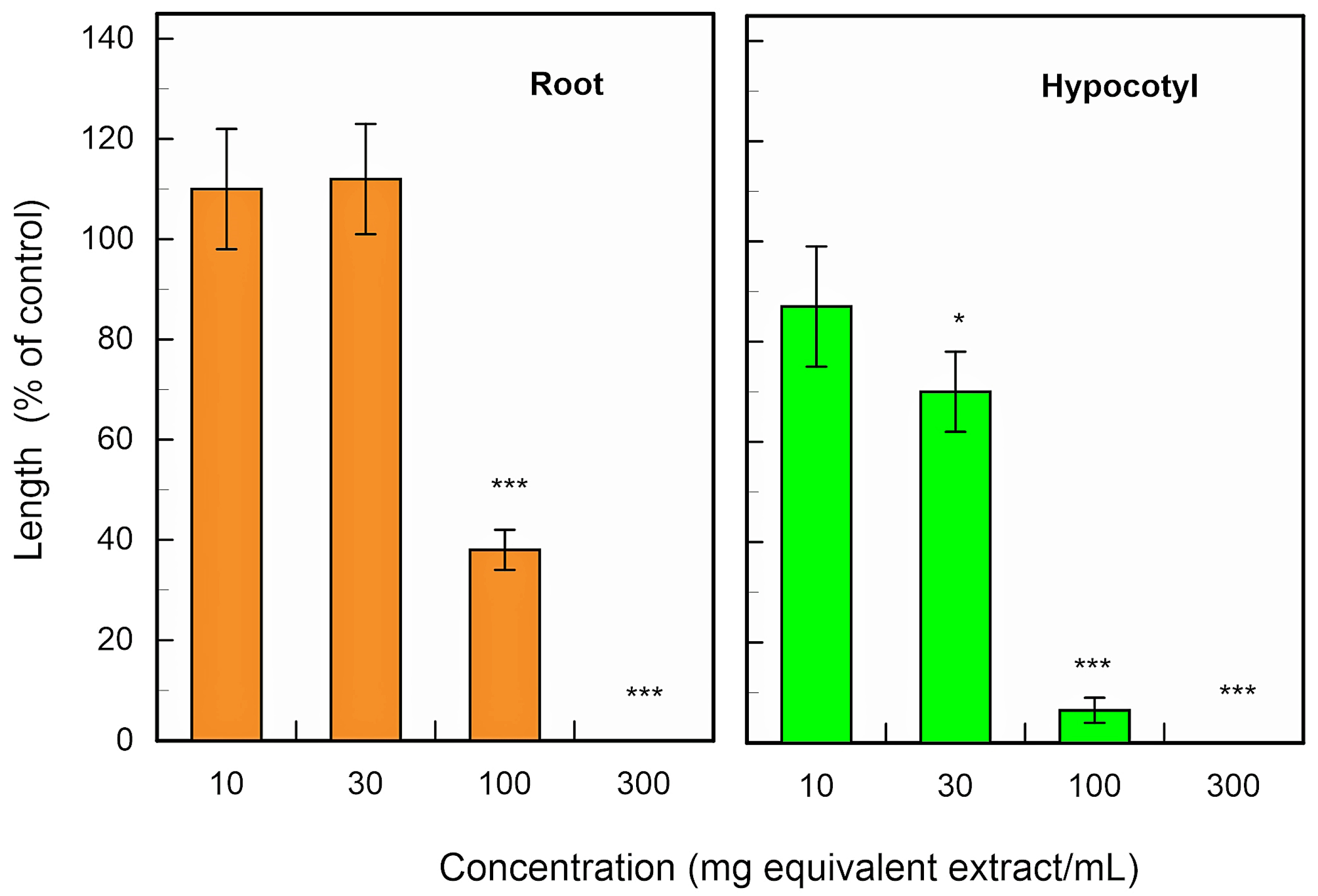 Plants 13 00575 g004