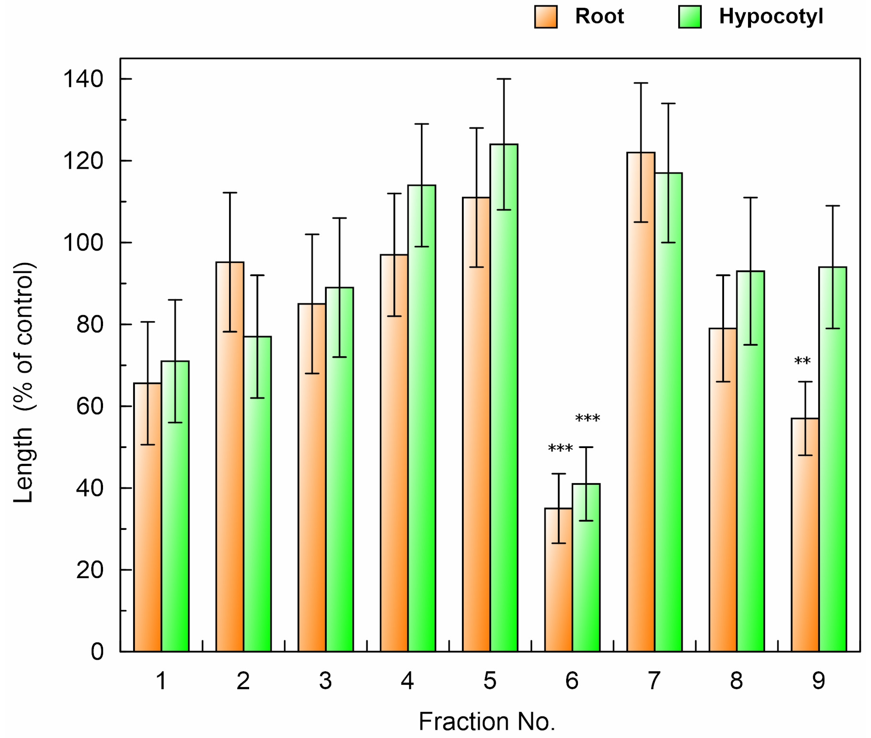 Plants 13 00575 g006