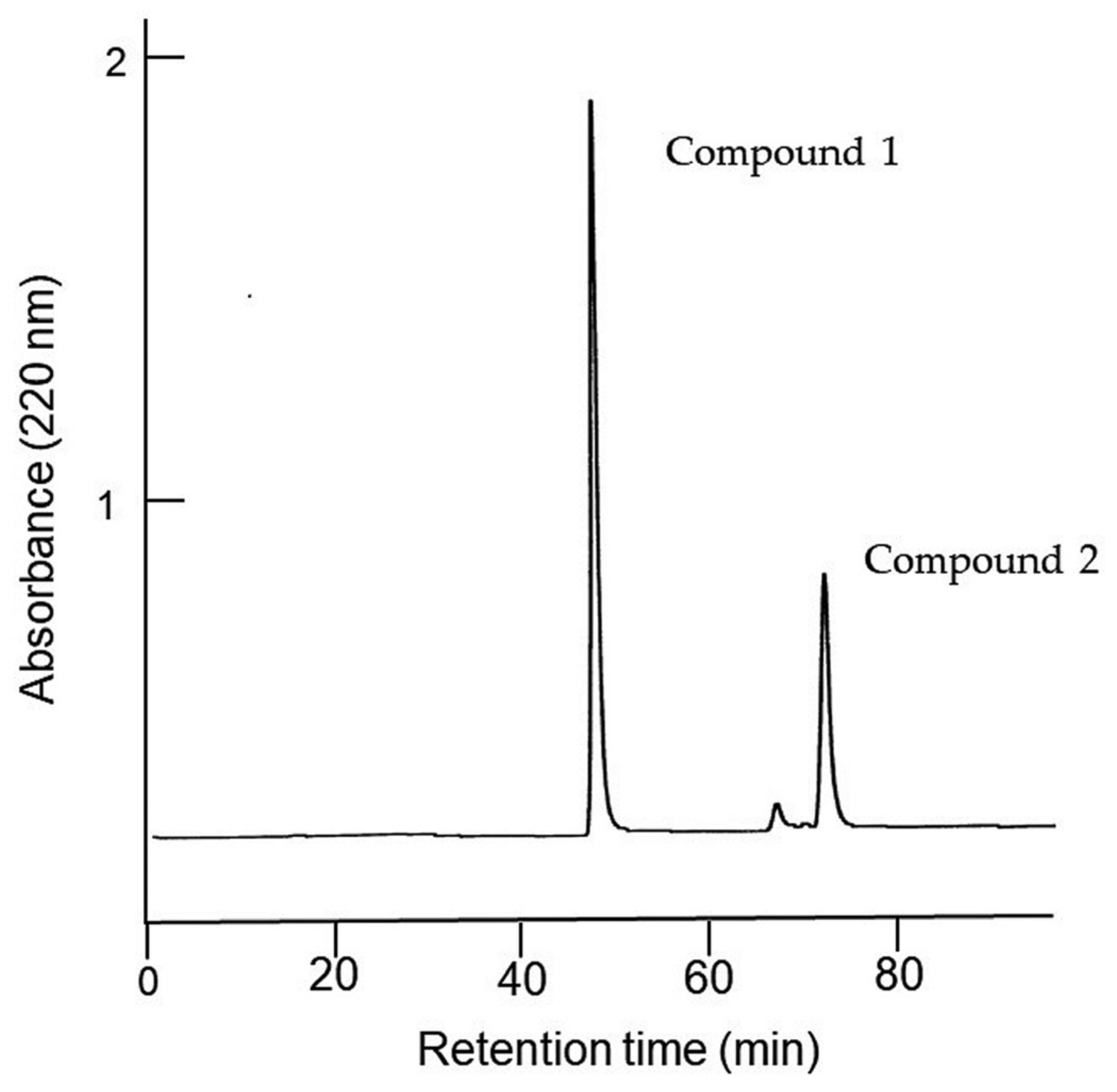 Plants 13 00575 g007