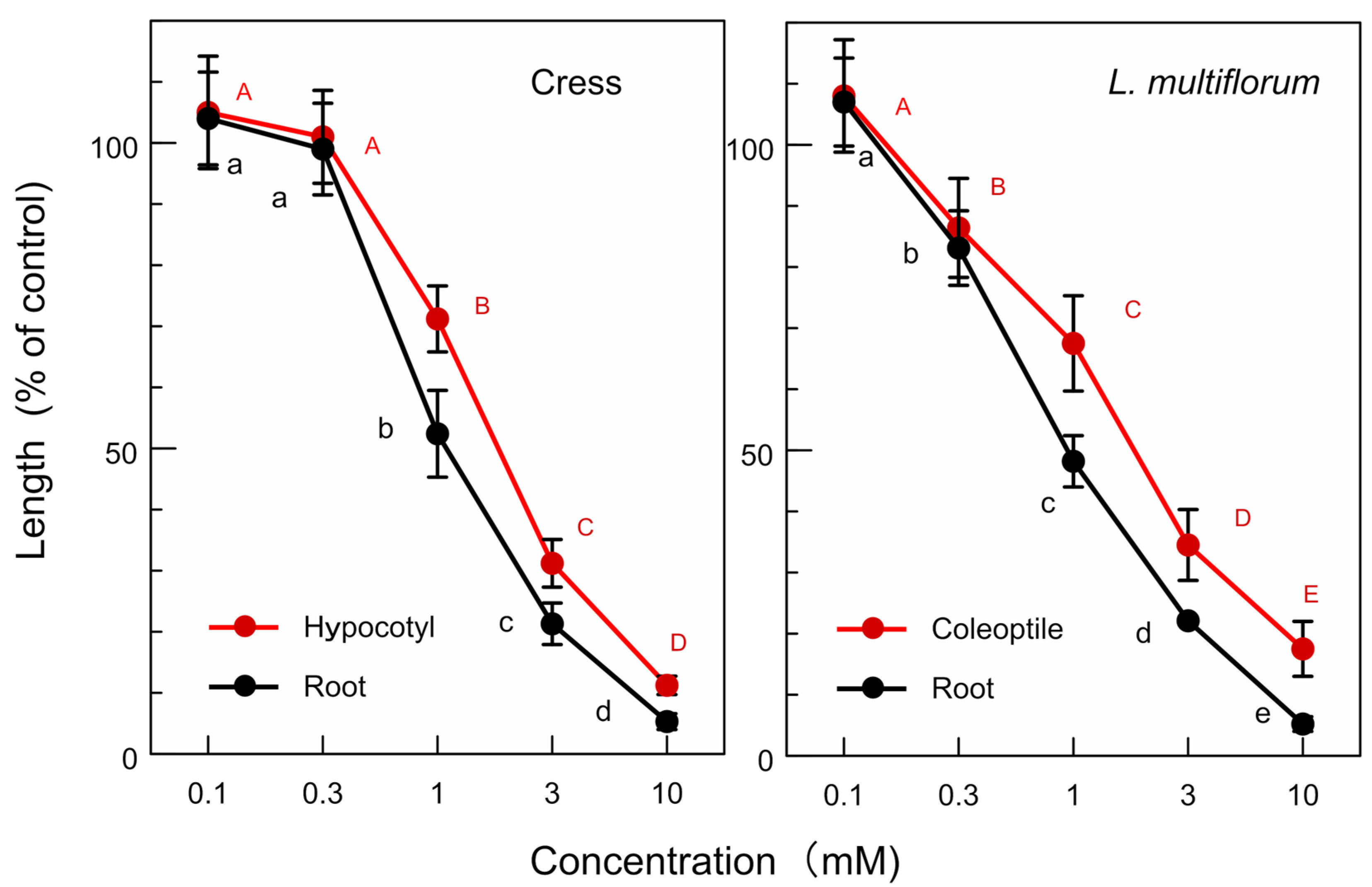 Plants 13 00575 g009