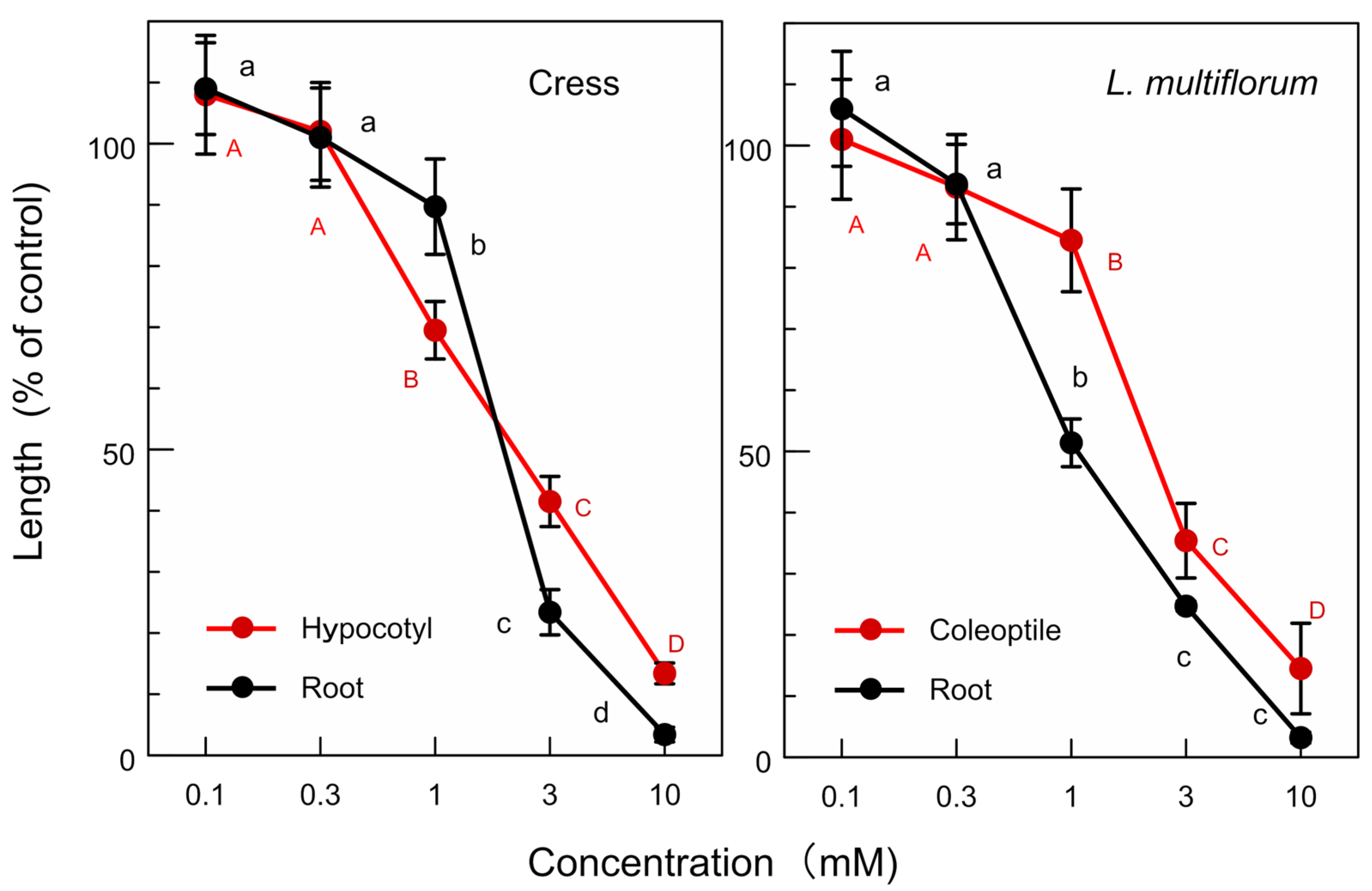Plants 13 00575 g011