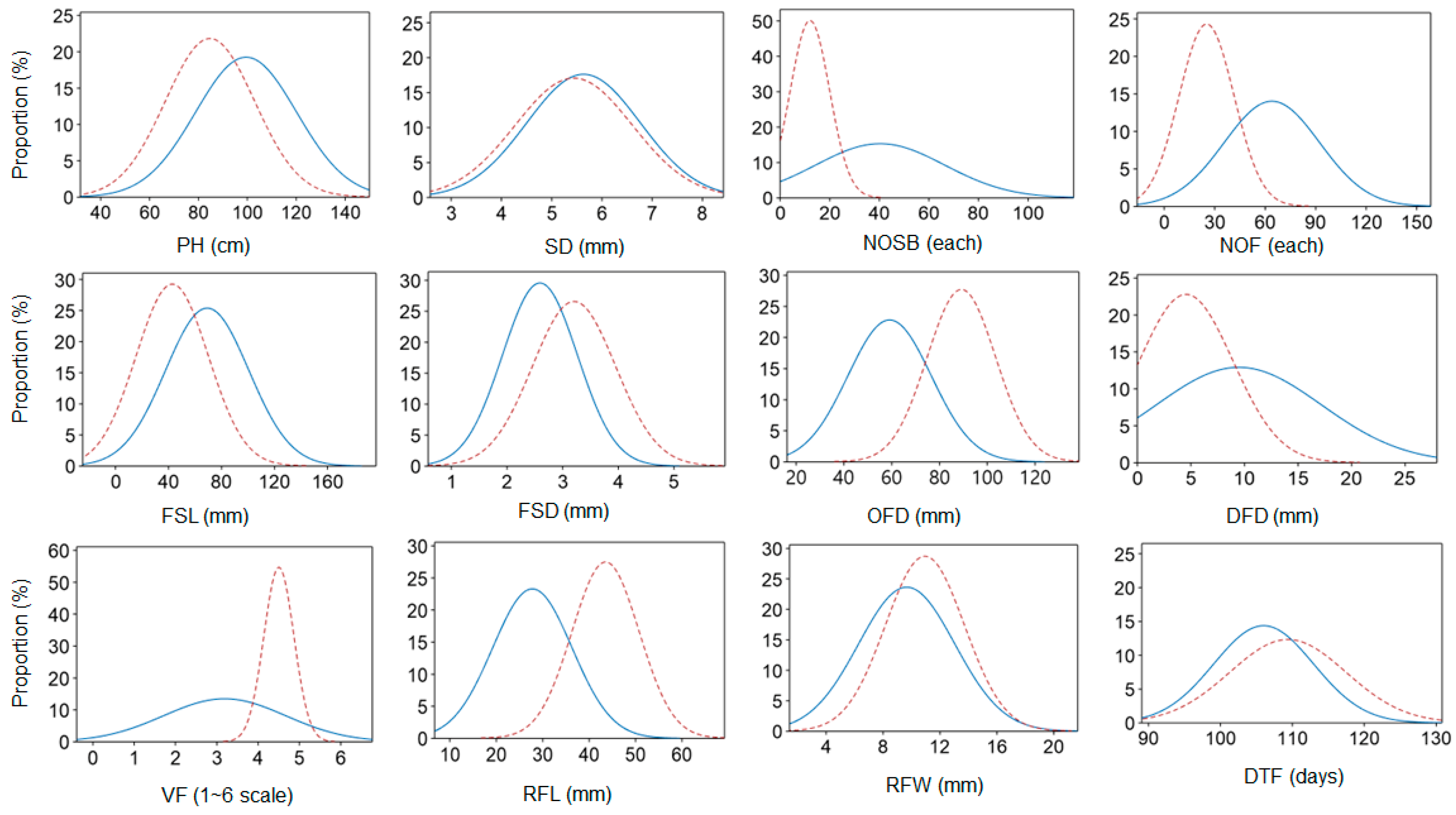 Plants 13 00577 g002