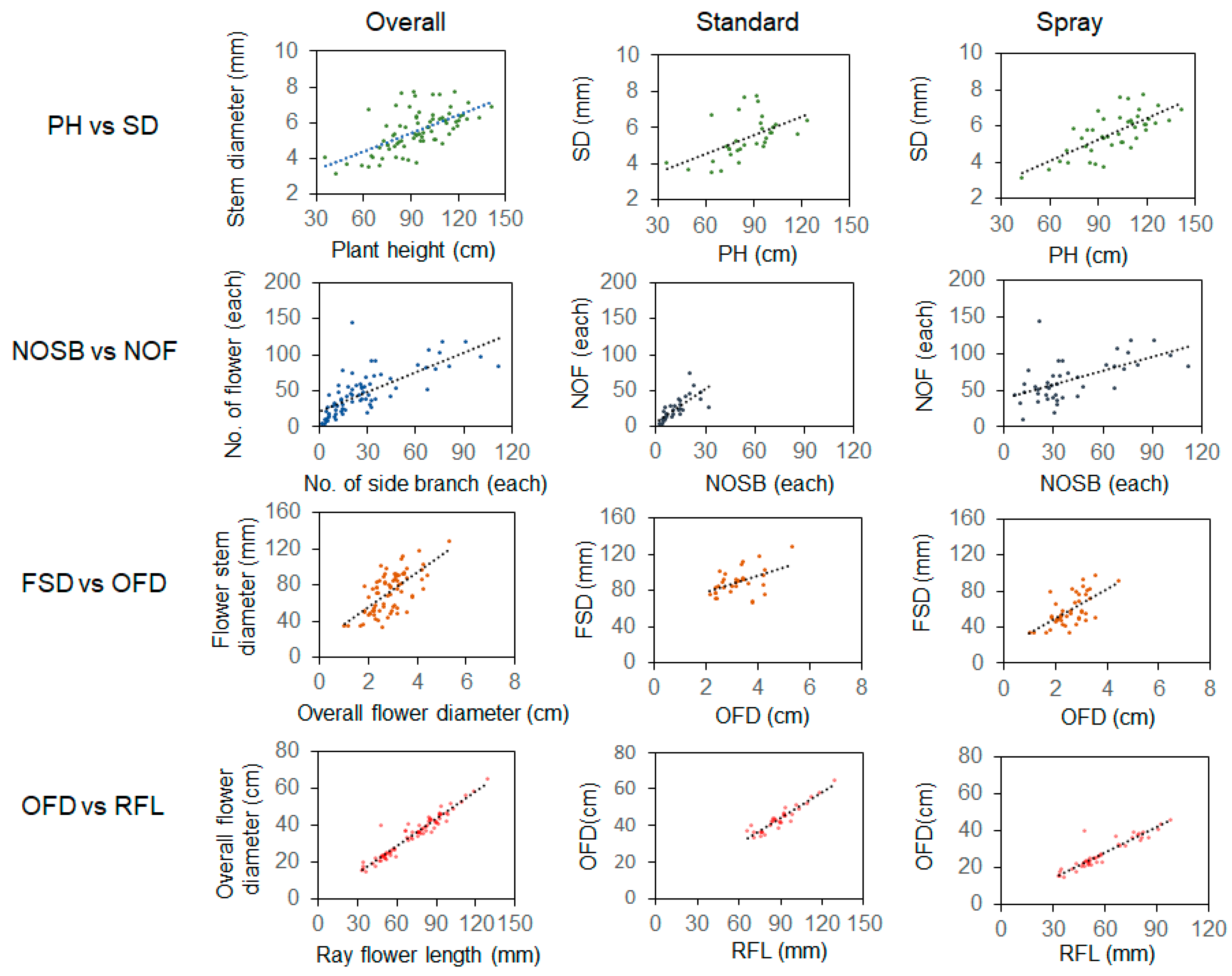 Plants 13 00577 g003