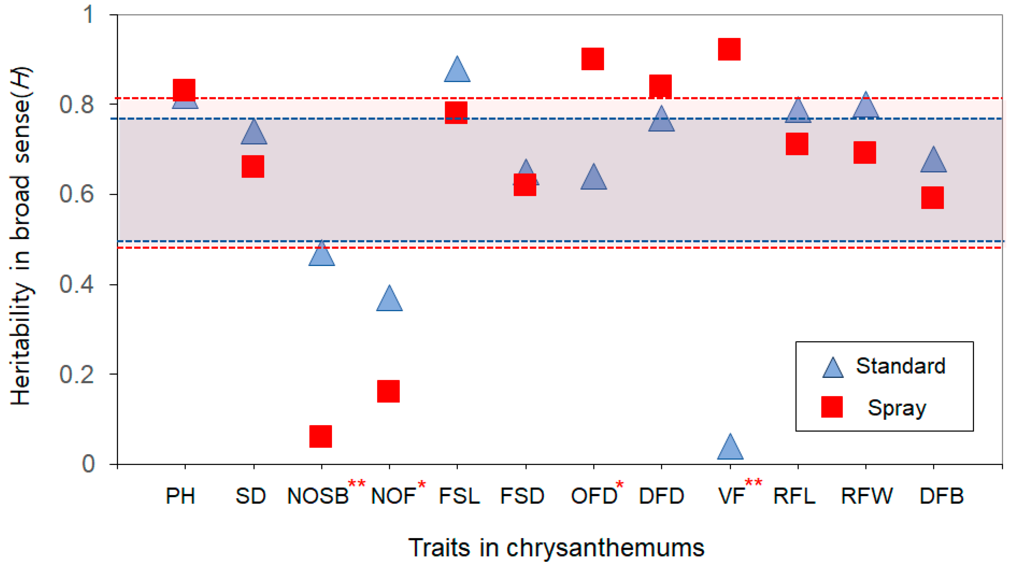 Plants 13 00577 g005