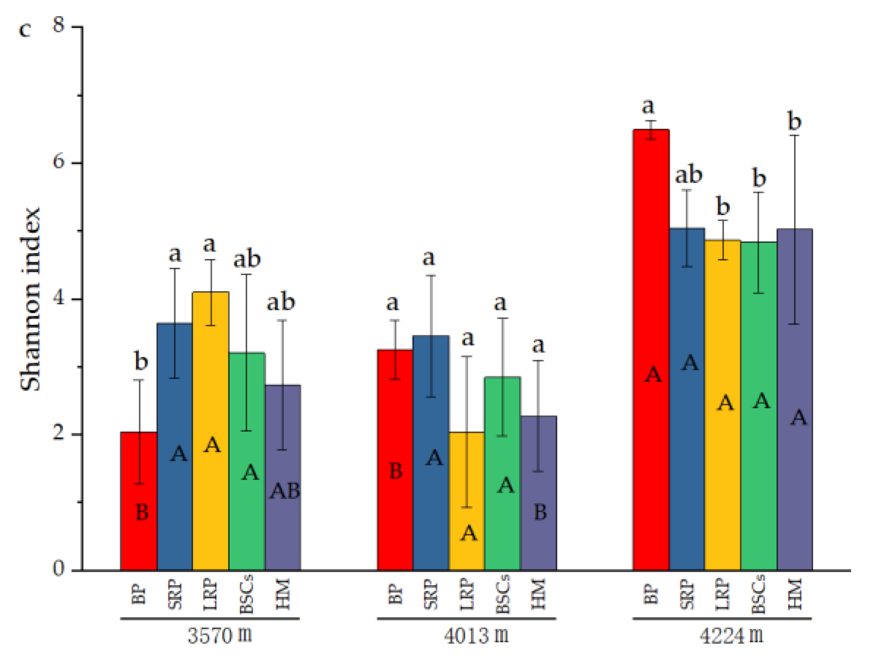 Plants 13 00579 g004b