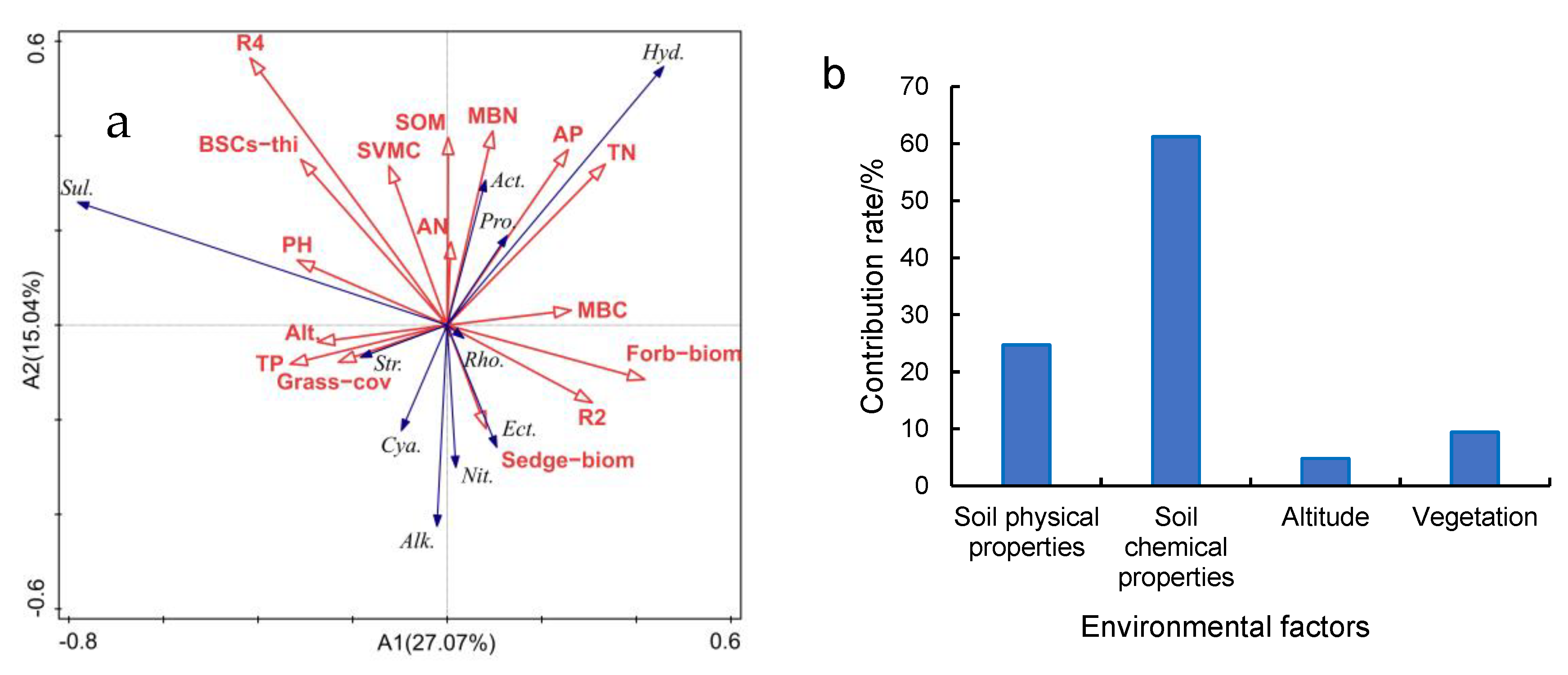 Plants 13 00579 g008