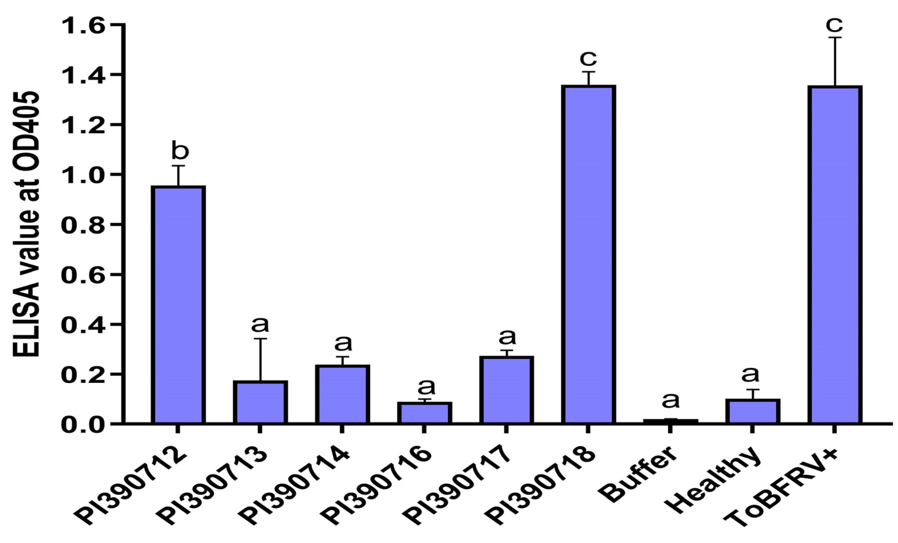 Plants 13 00581 g003