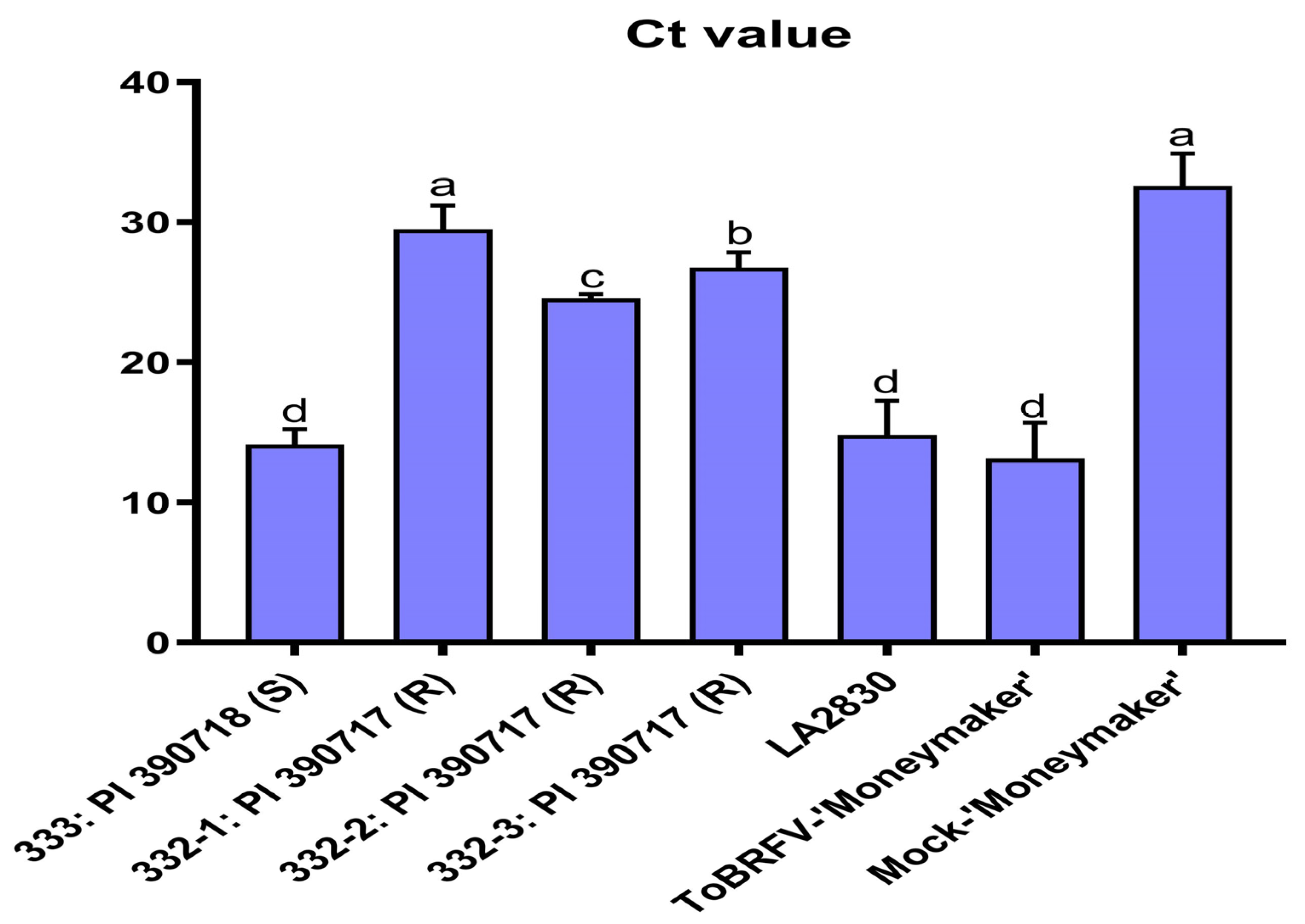 Plants 13 00581 g004