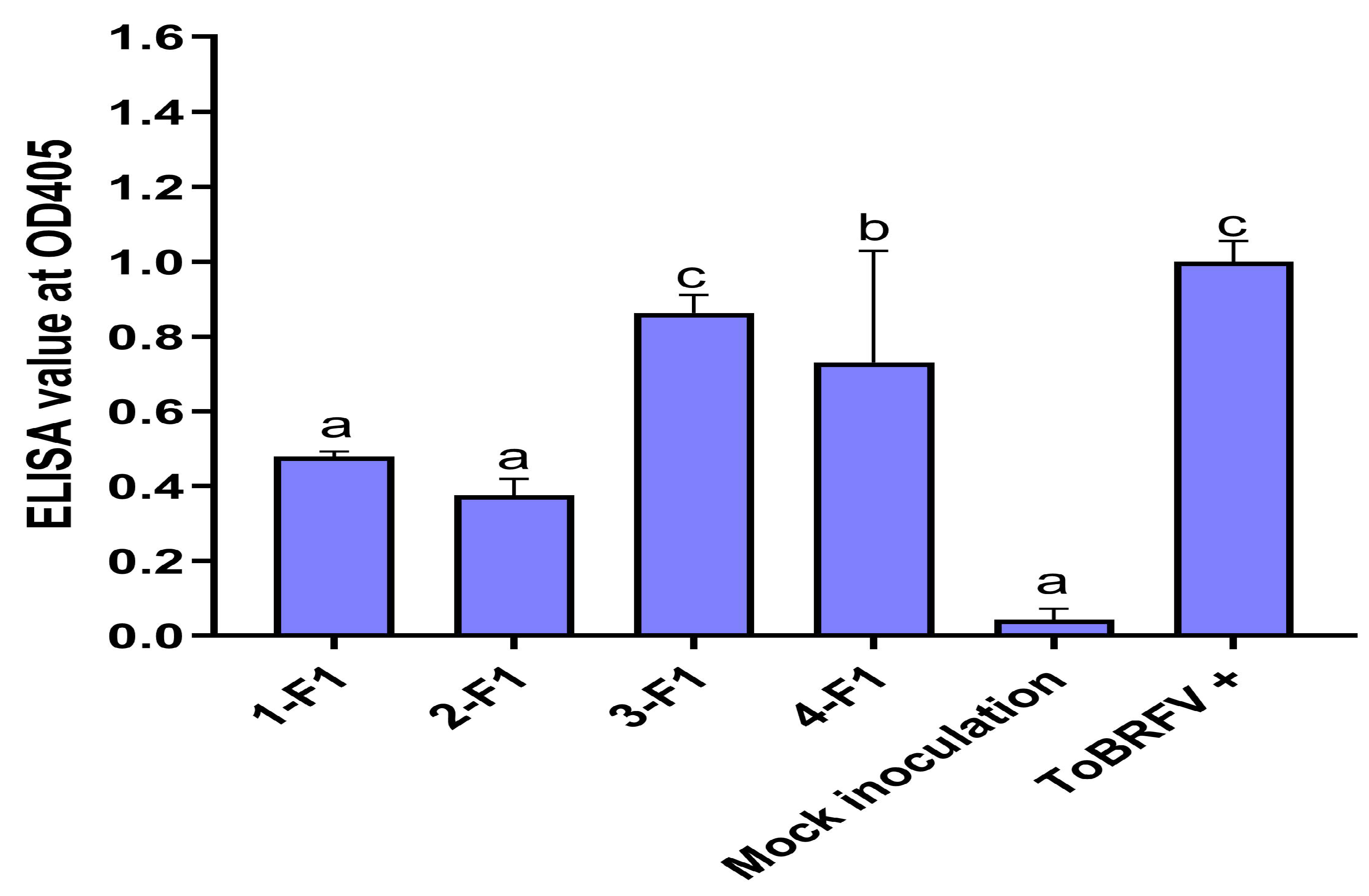 Plants 13 00581 g005