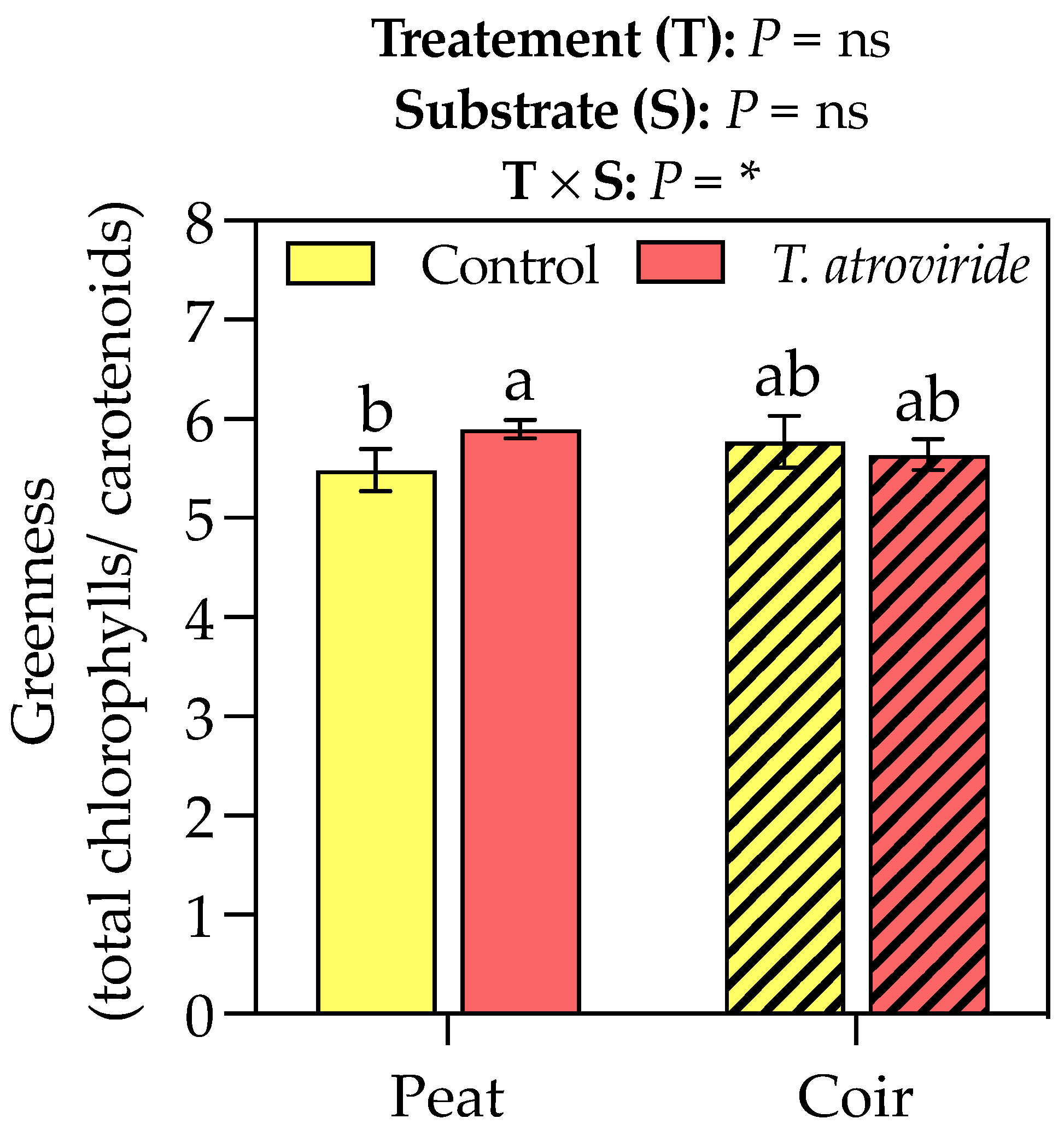 Plants 13 00583 g003